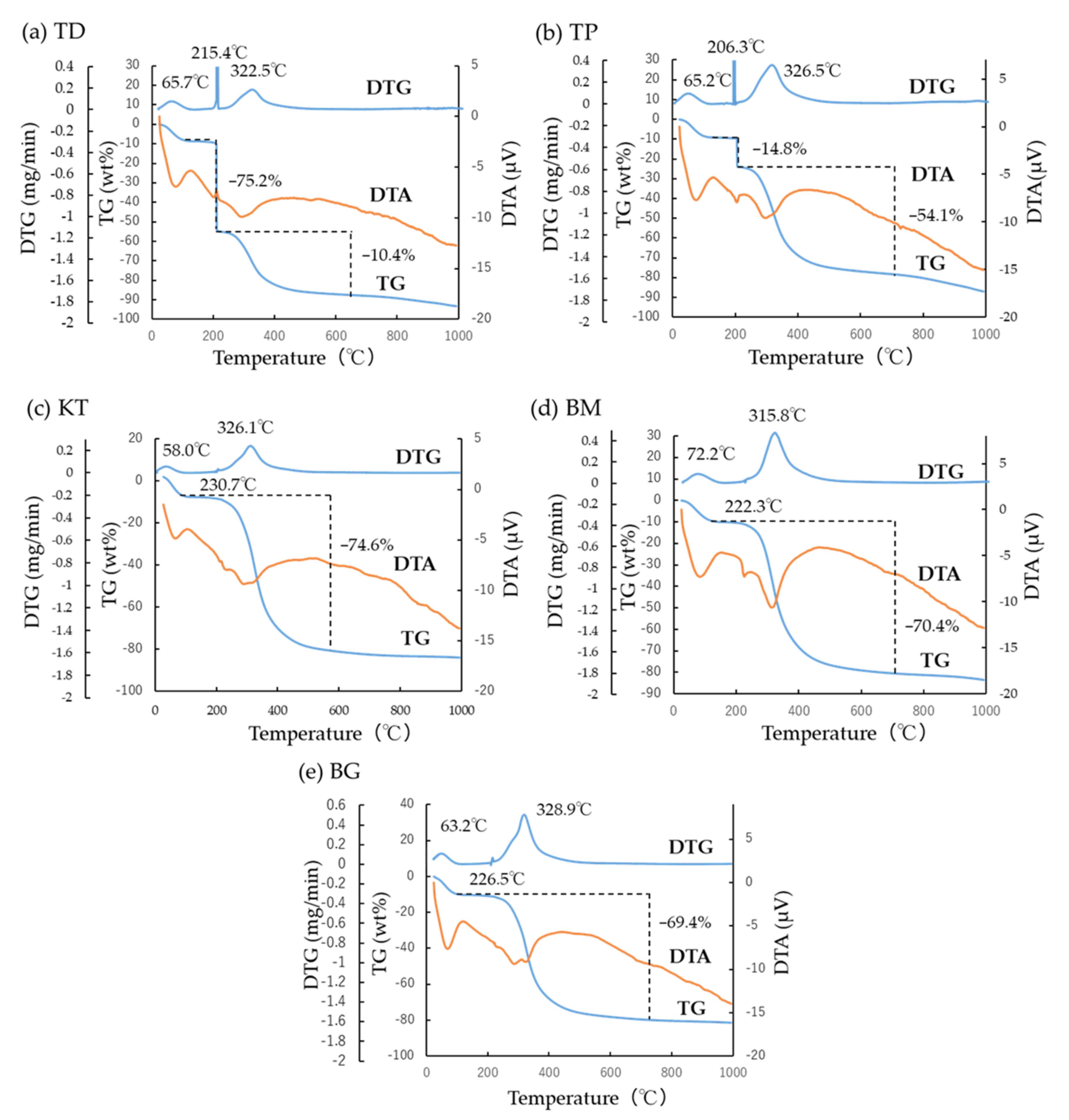 Materials 15 01155 g002