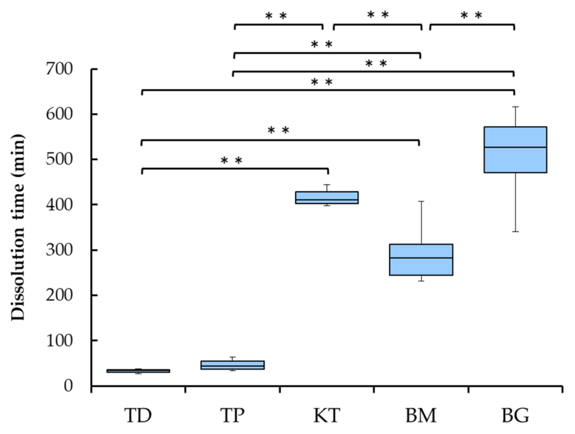 Materials 15 01155 g003
