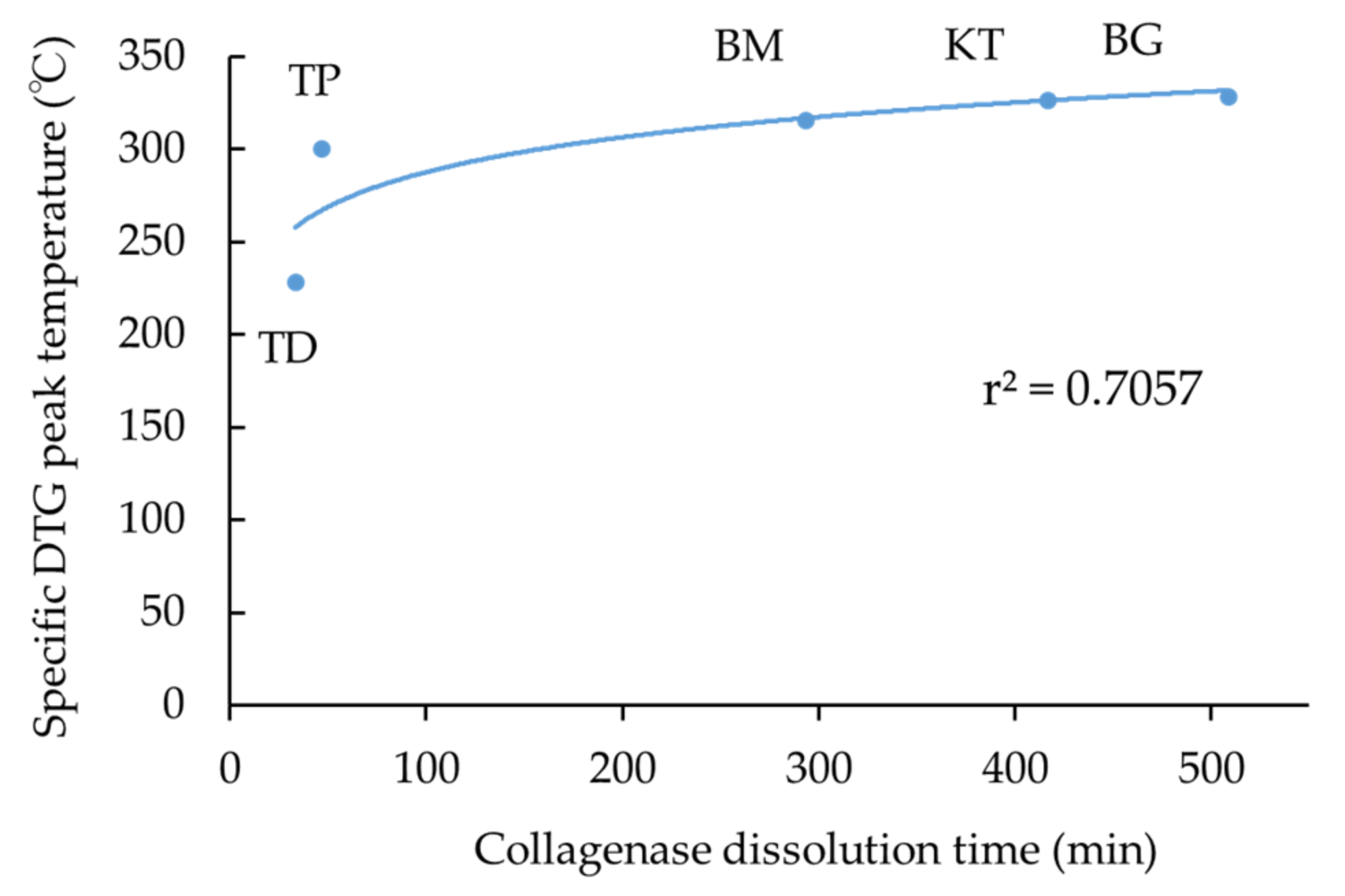 Materials 15 01155 g006