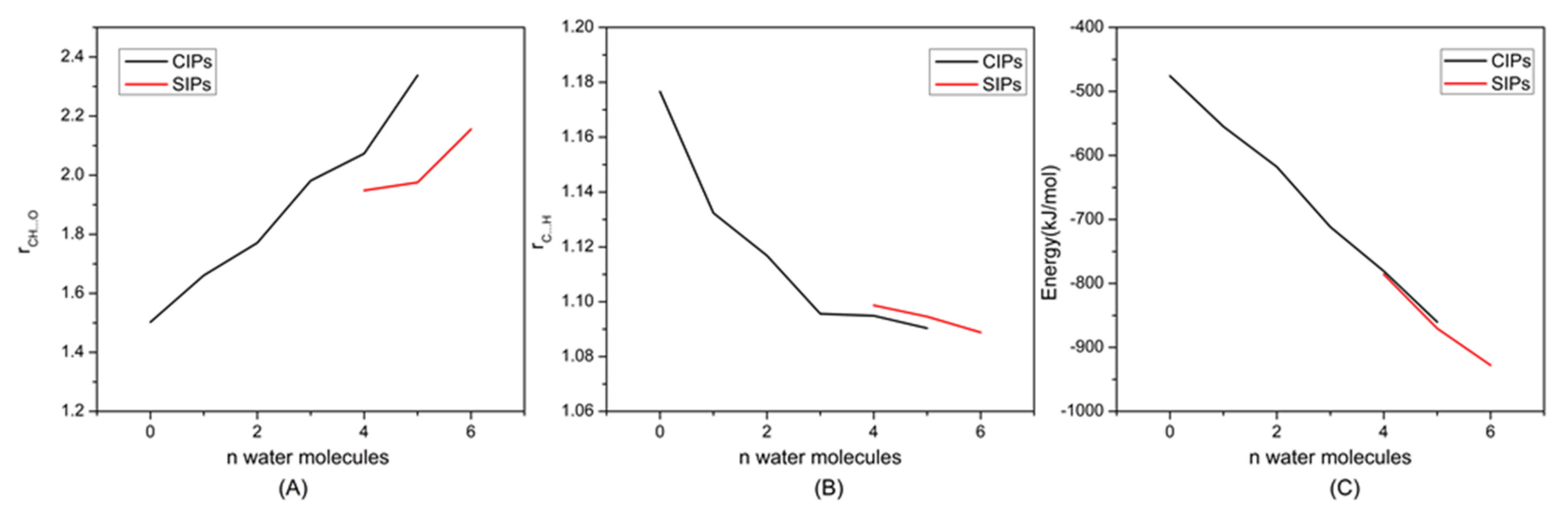 Materials 15 01158 g008