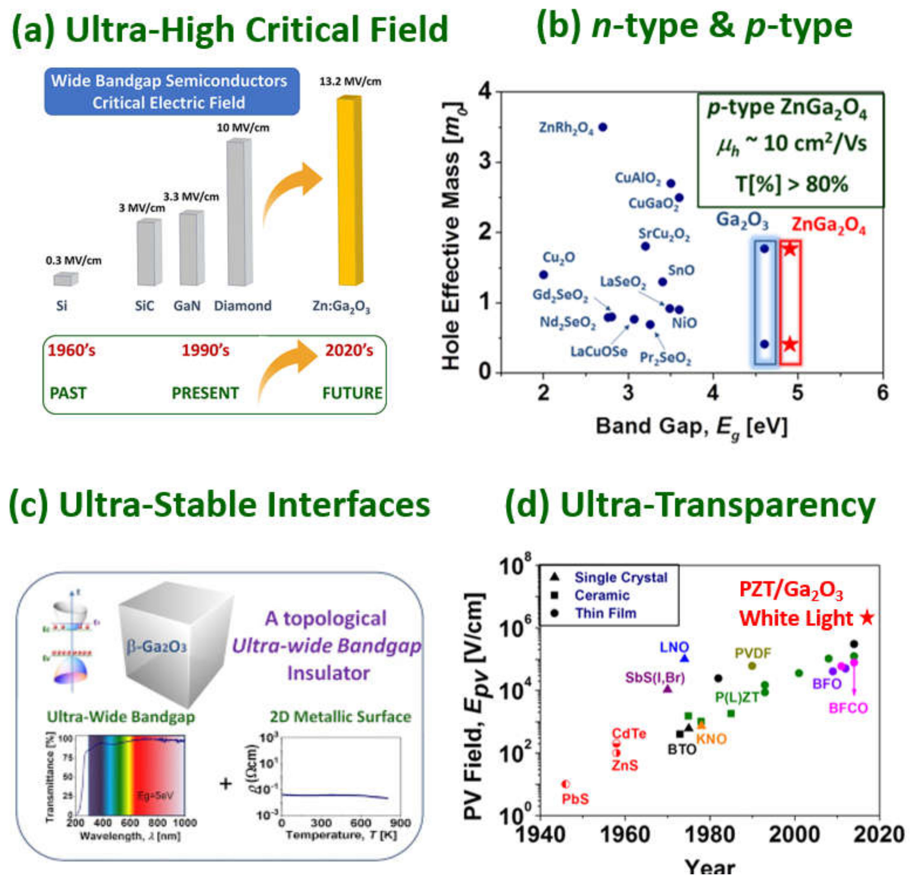 Materials 15 01164 g004
