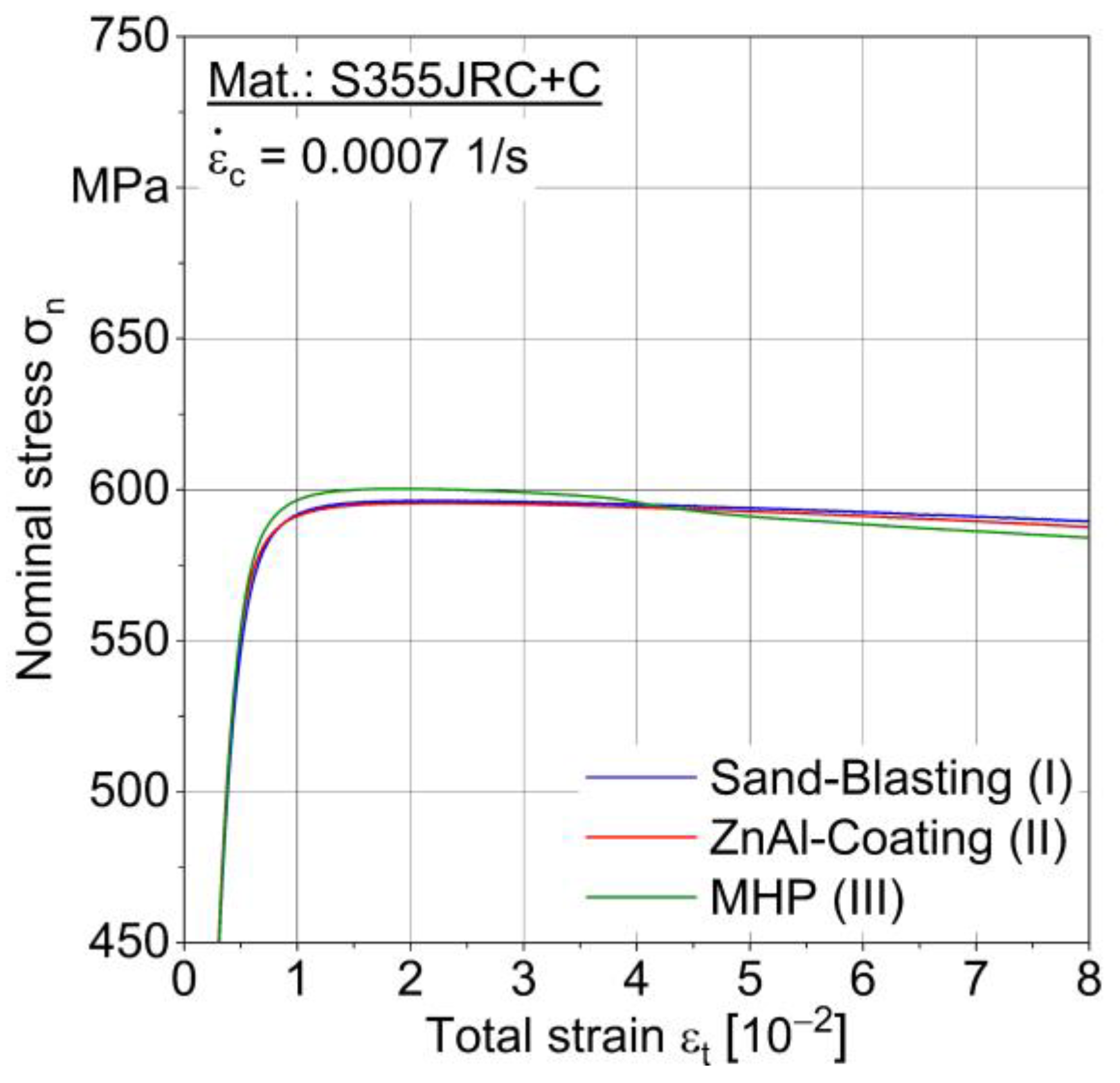 Materials 15 01182 g010