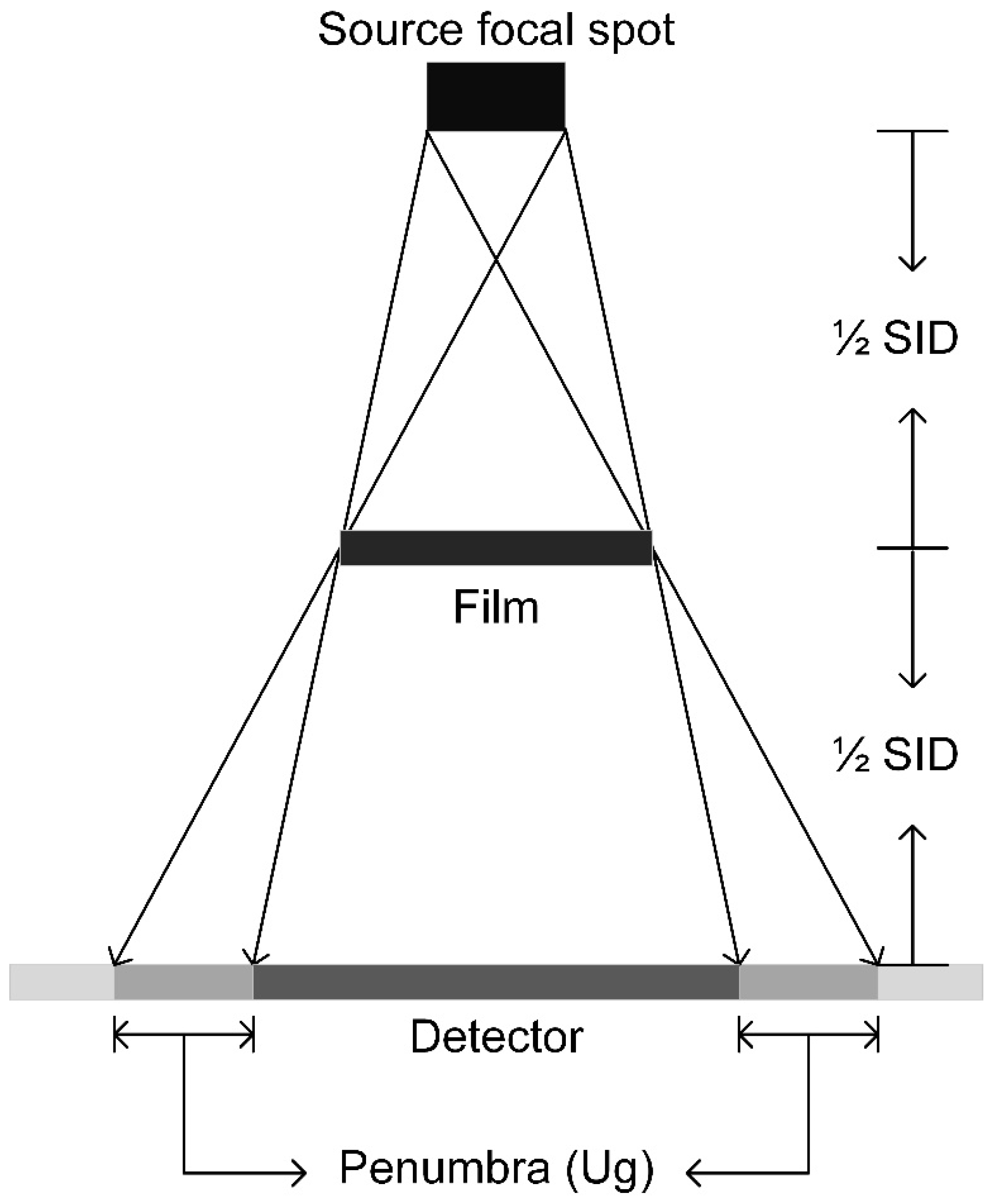 Materials 15 01184 g003
