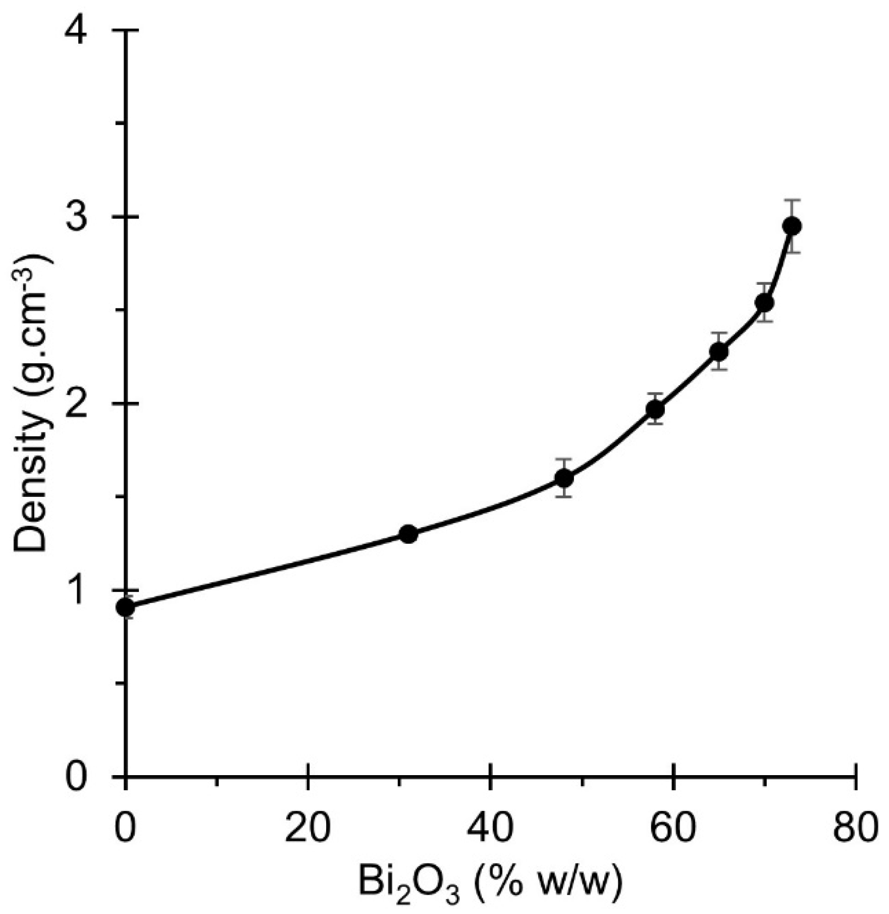 Materials 15 01184 g006