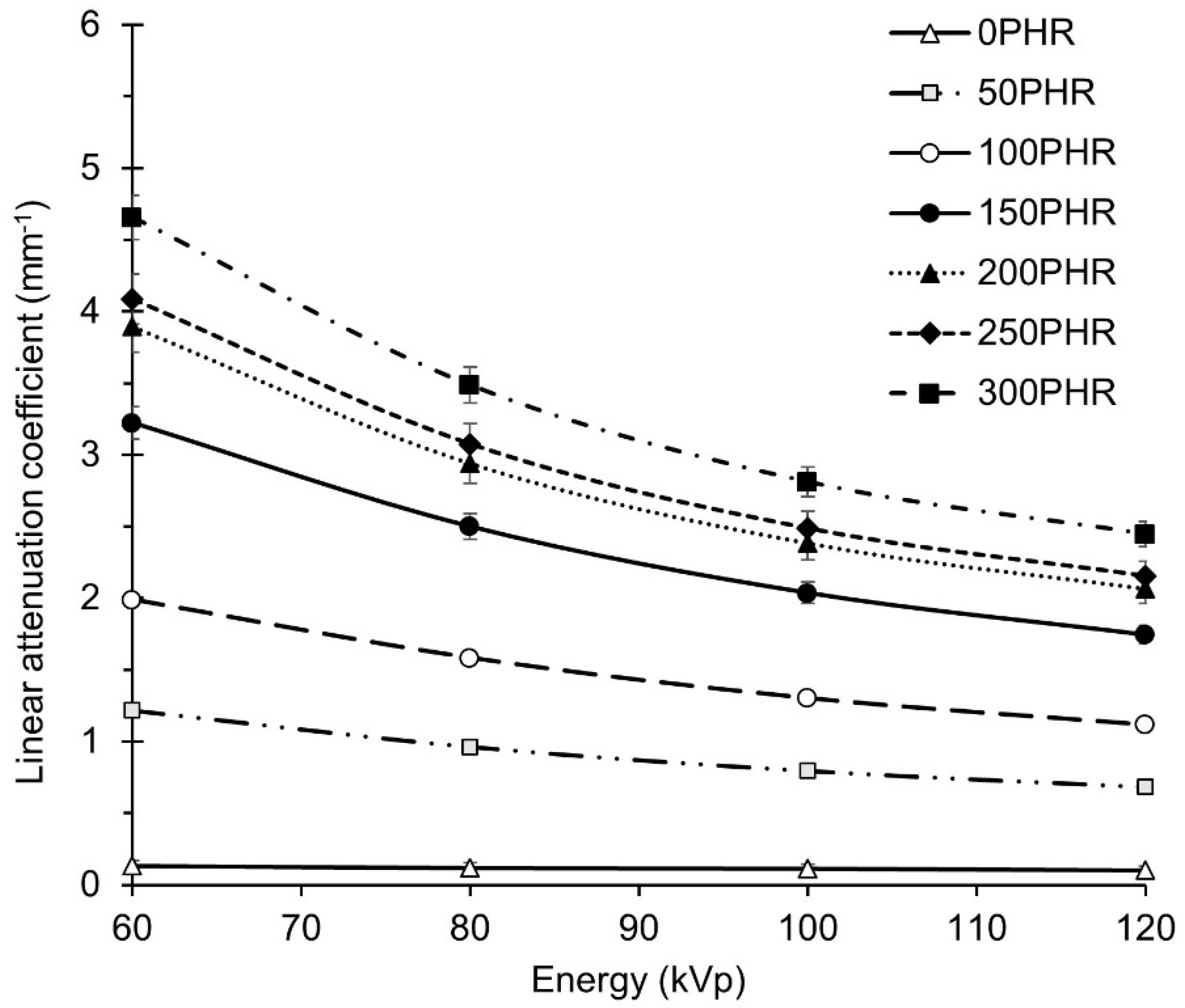 Materials 15 01184 g007