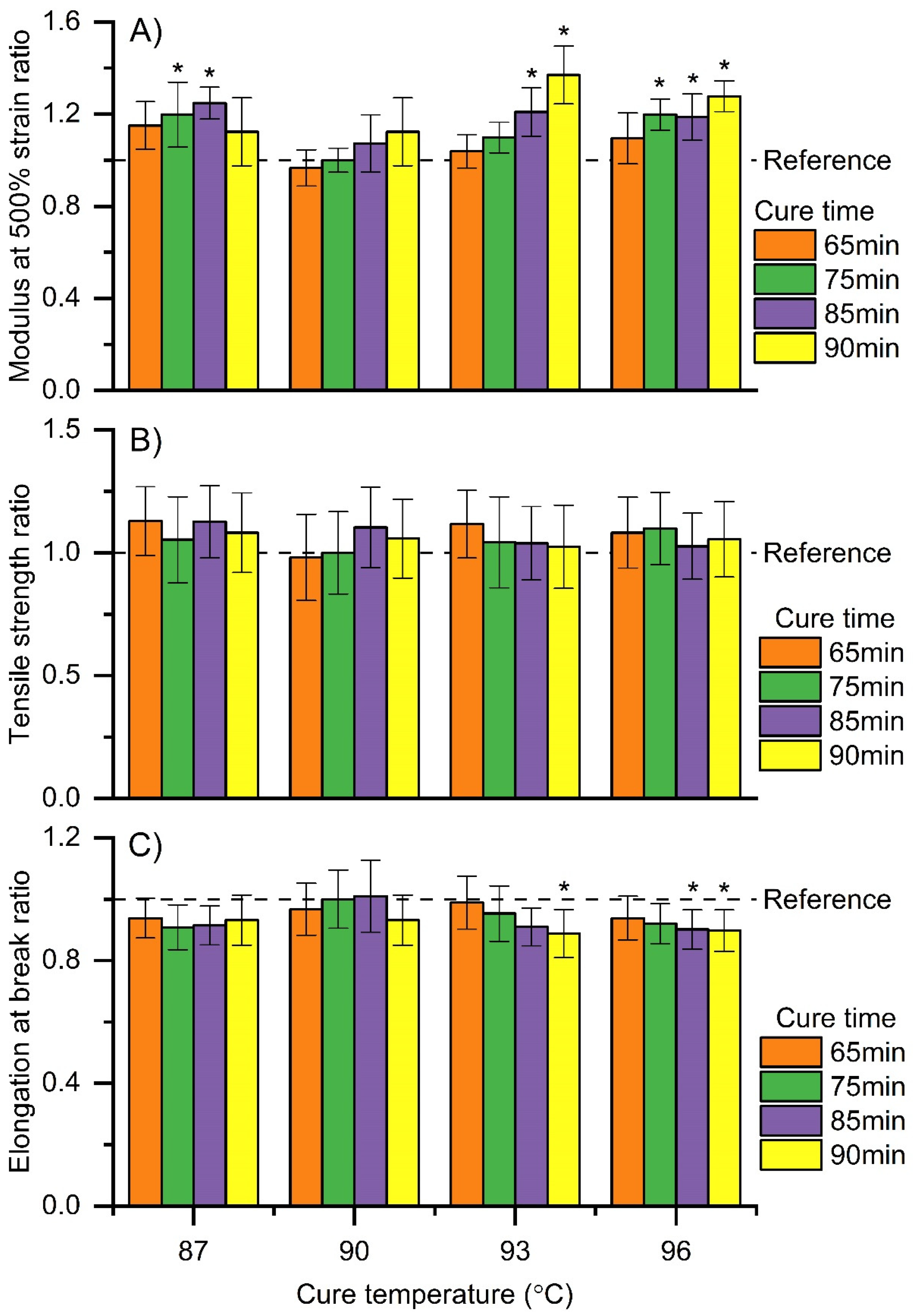 Materials 15 01184 g009