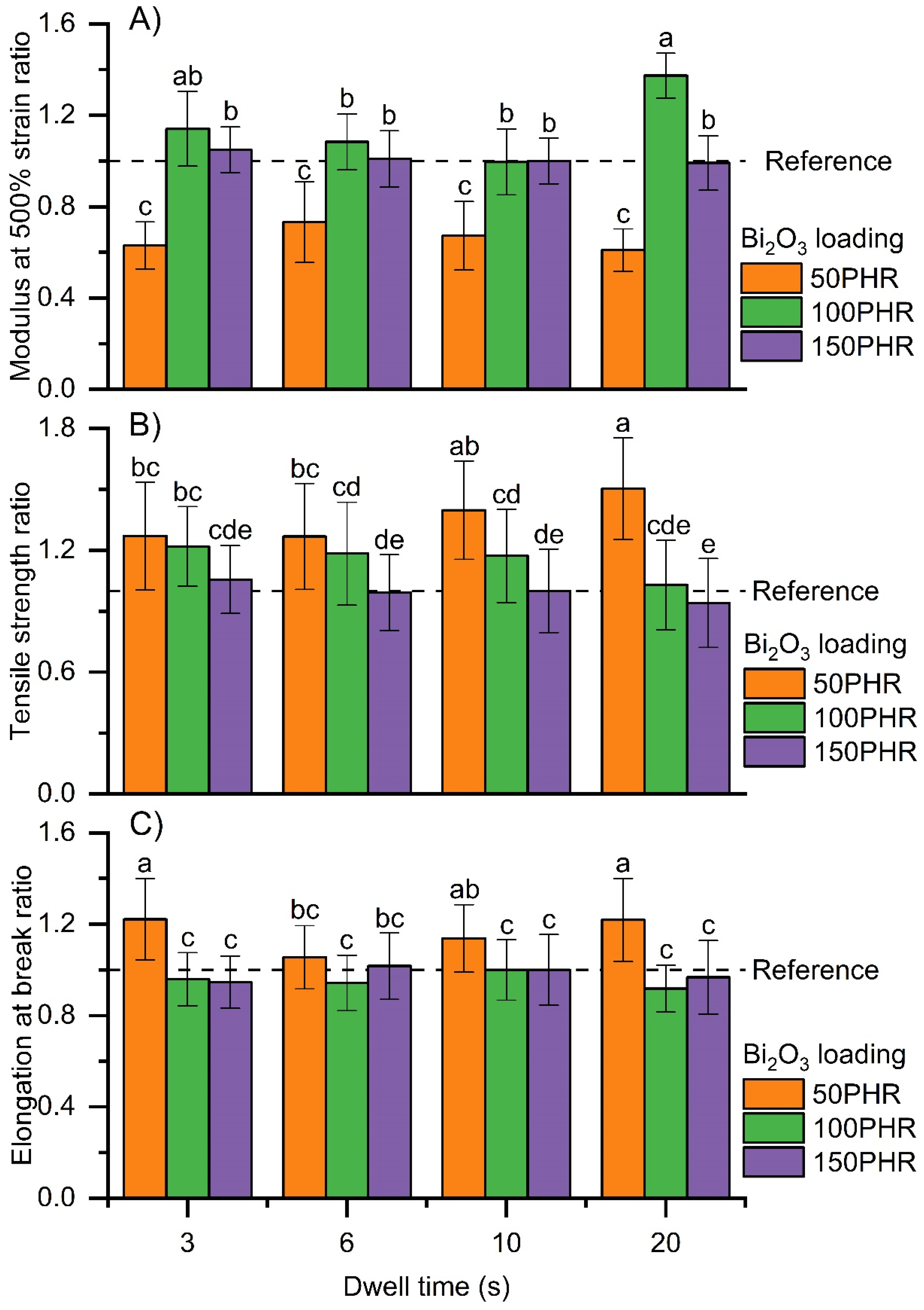 Materials 15 01184 g011