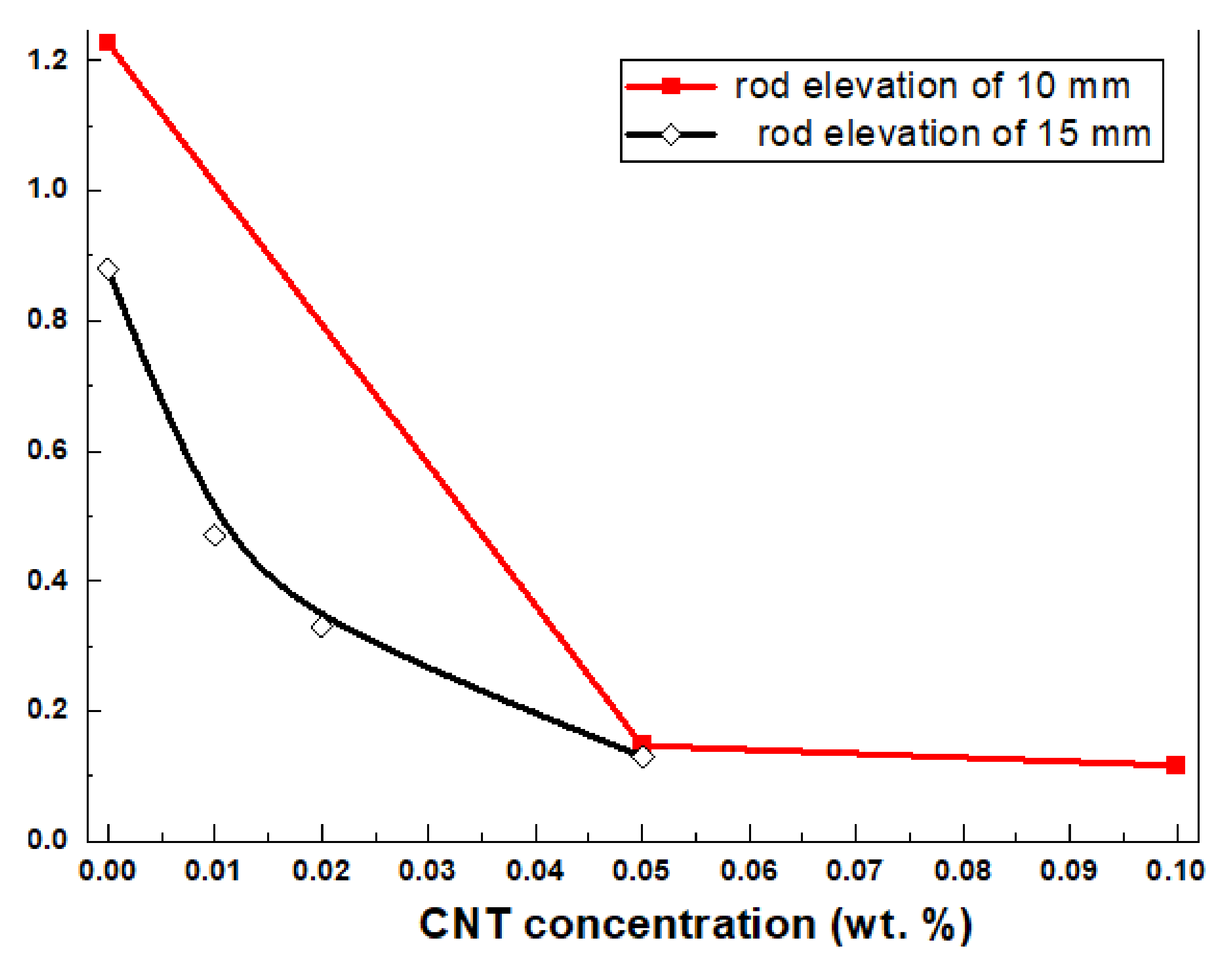 Materials 15 01186 g002