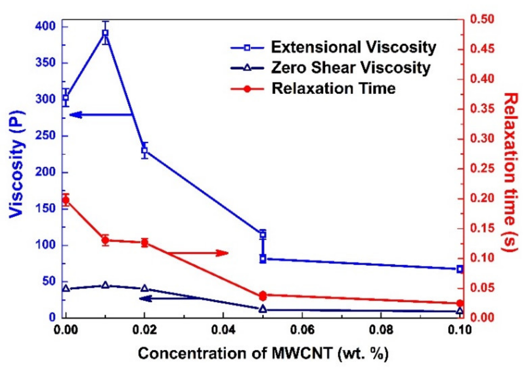 Materials 15 01186 g005