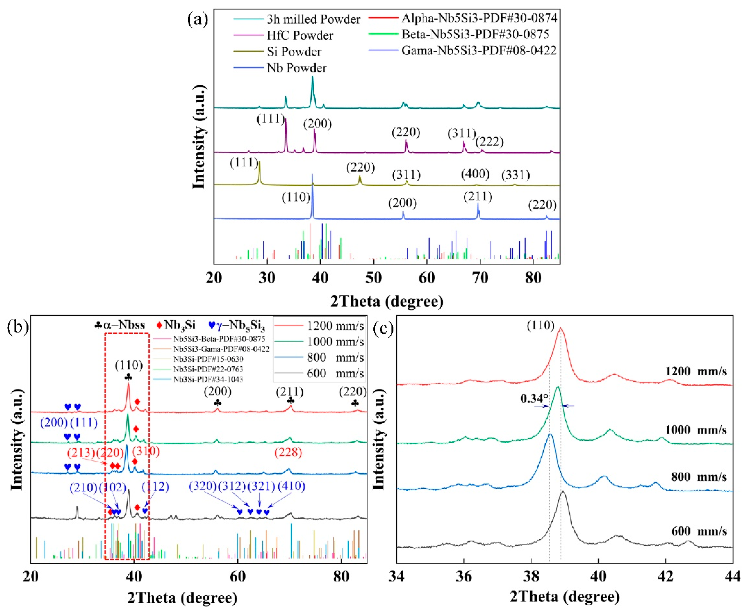 Materials 15 01190 g002