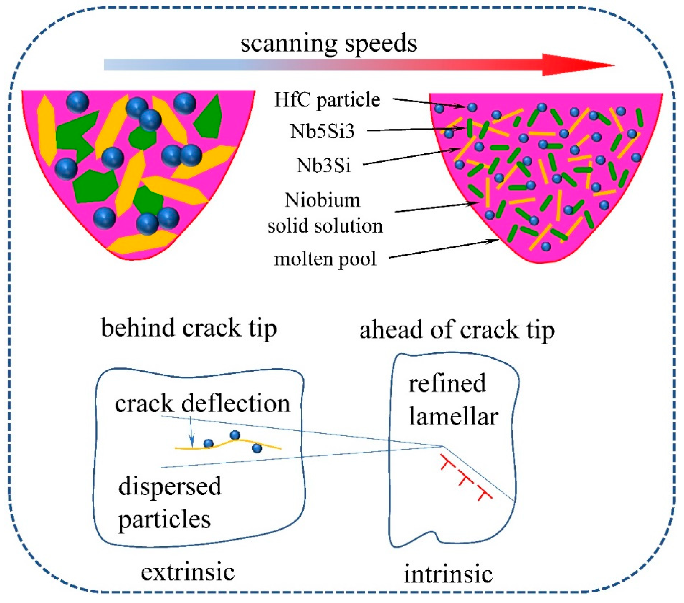 Materials 15 01190 g007