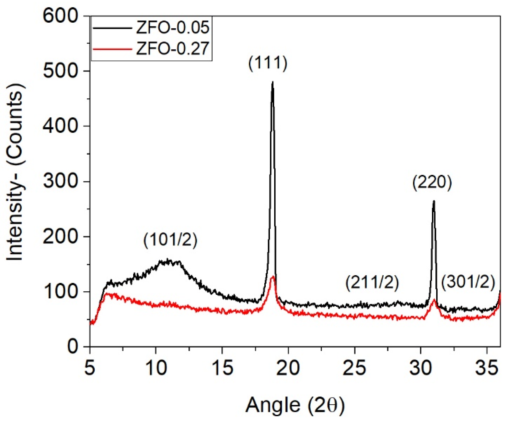 Materials 15 01198 g002