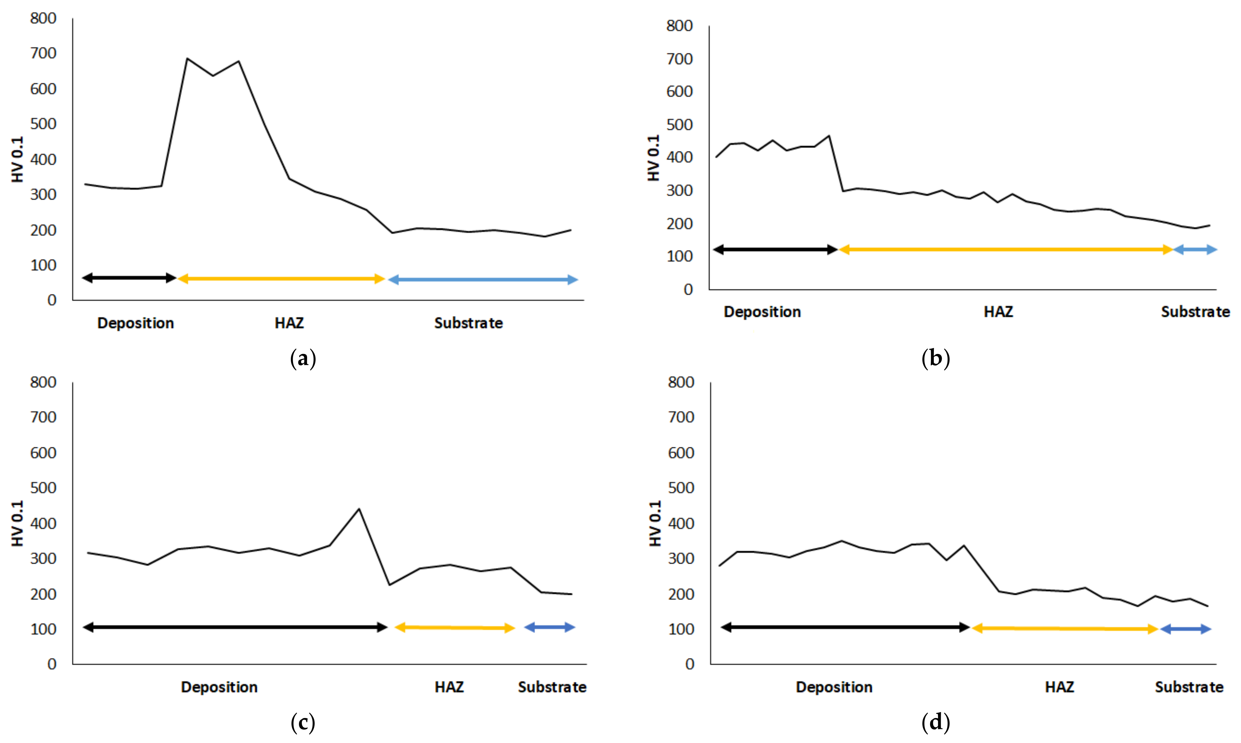 Materials 15 01209 g016