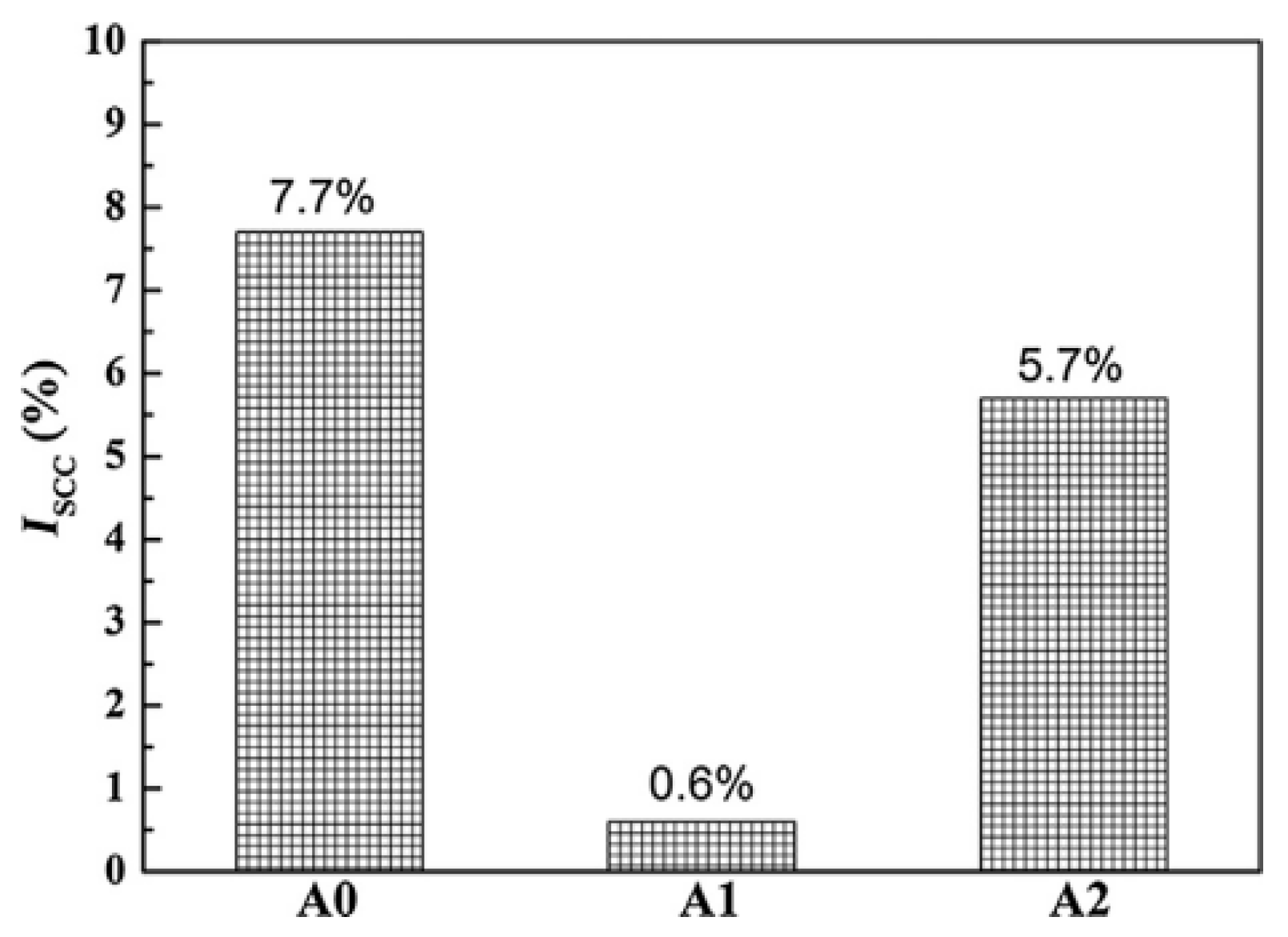 Materials 15 01216 g003