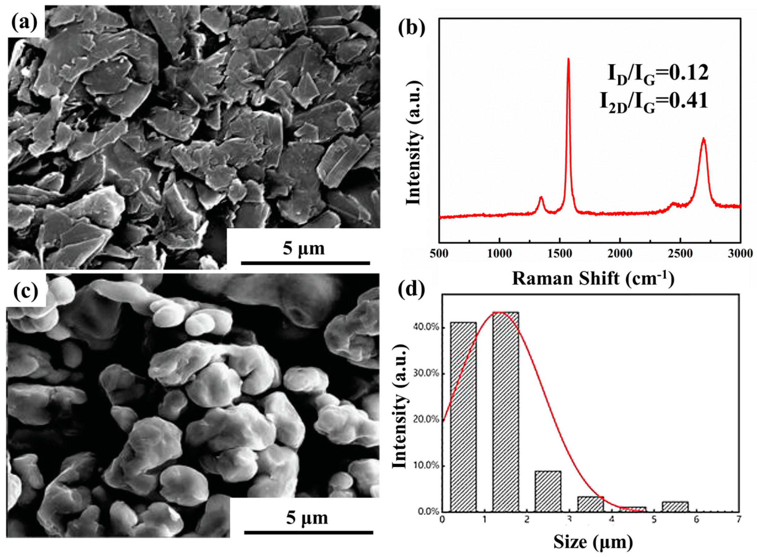 Materials 15 01218 g001