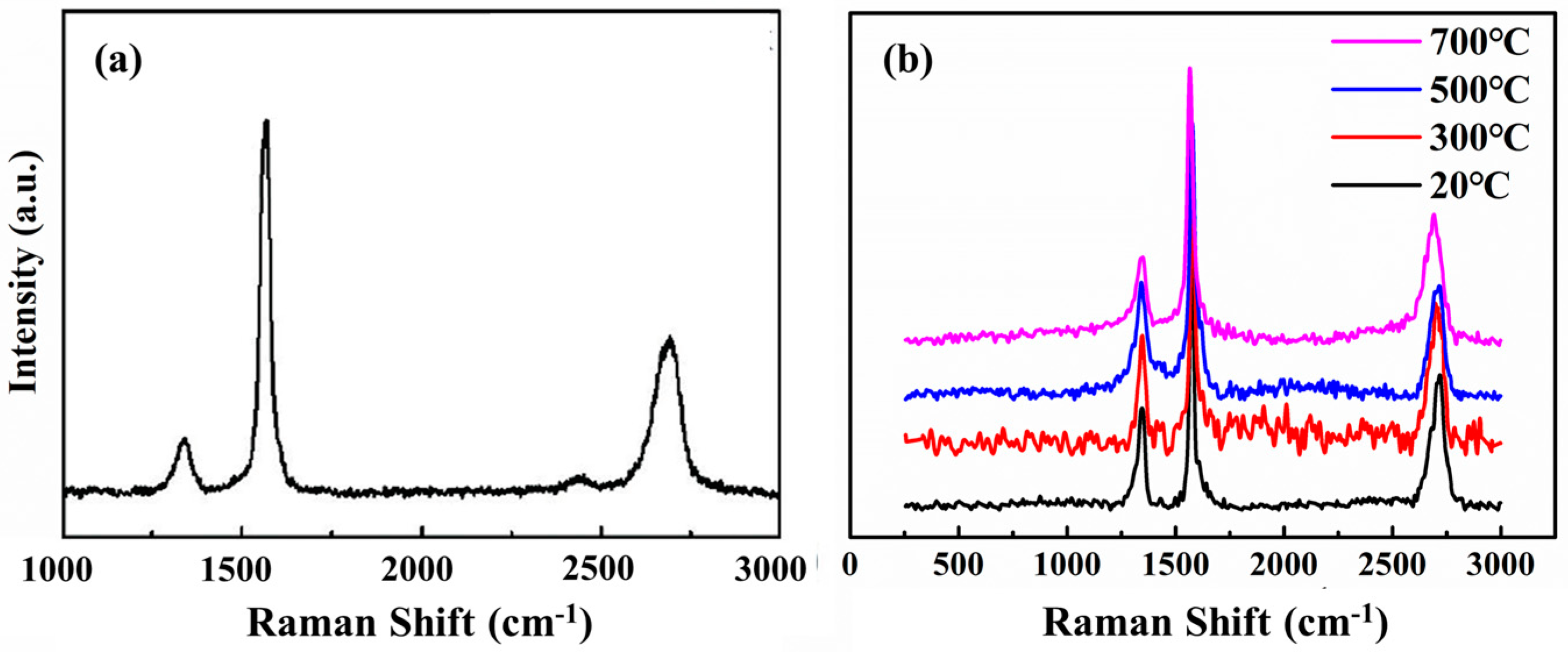 Materials 15 01218 g002