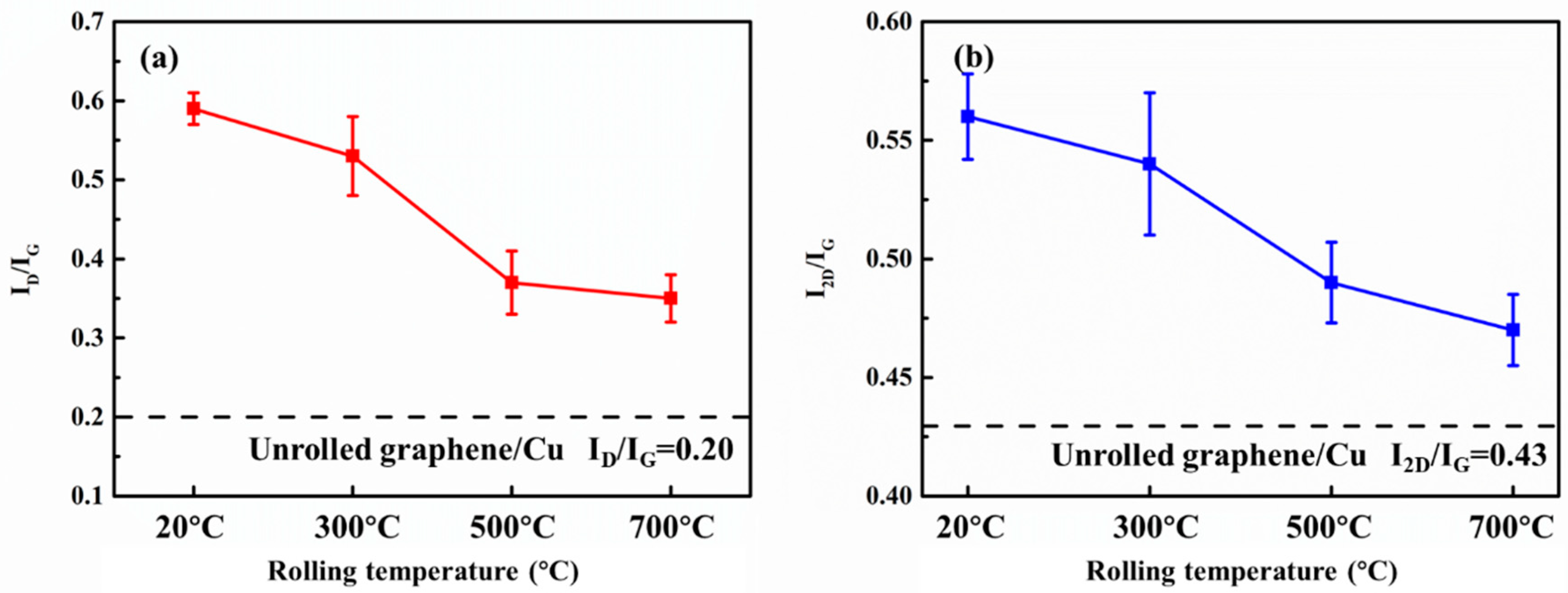 Materials 15 01218 g003