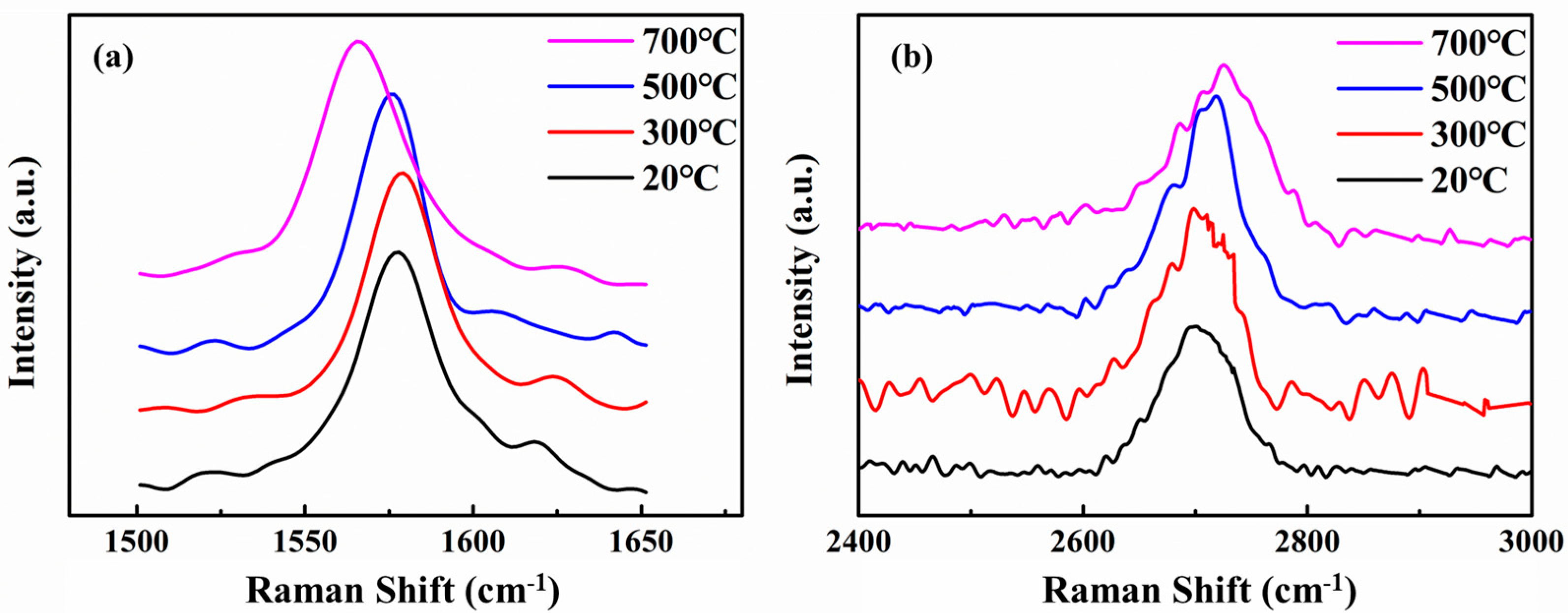 Materials 15 01218 g004