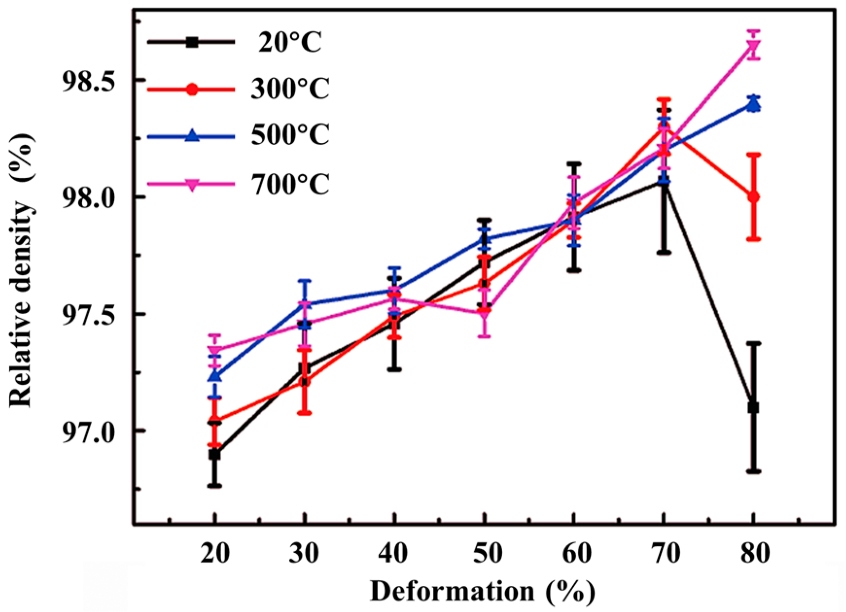 Materials 15 01218 g007