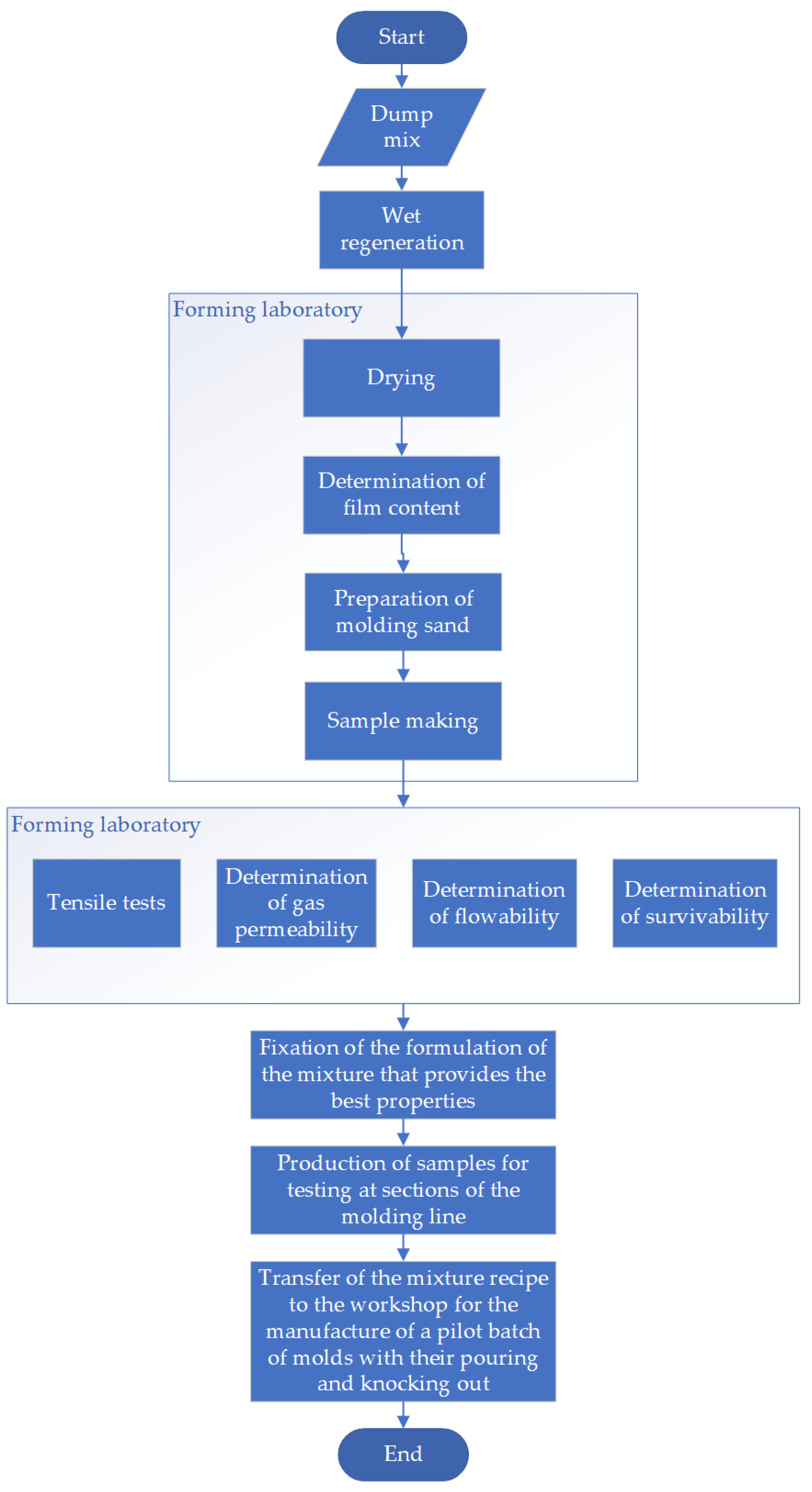 Materials 15 01220 g003