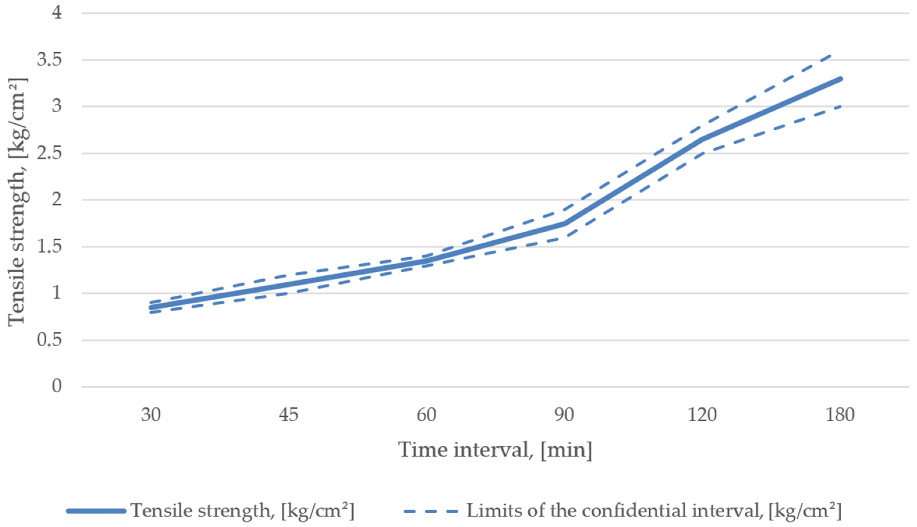 Materials 15 01220 g005