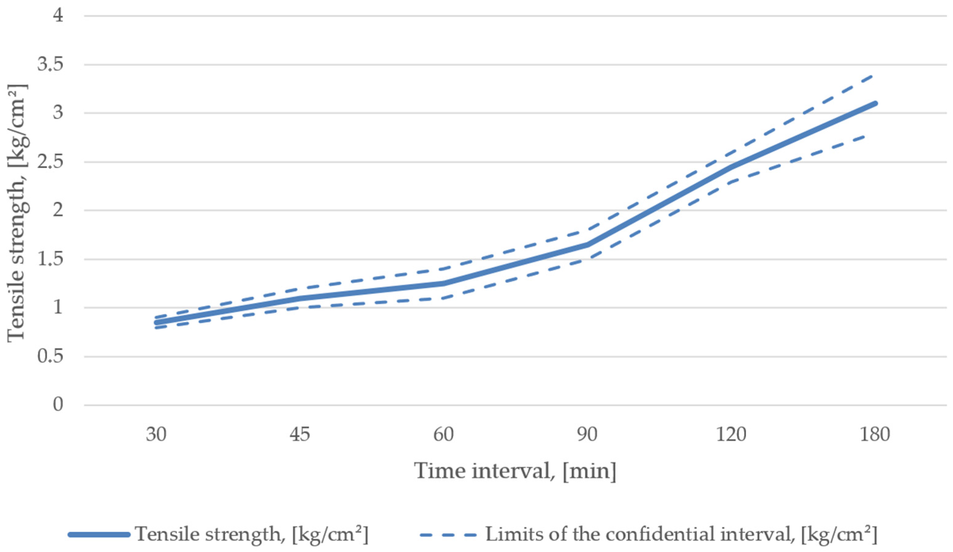 Materials 15 01220 g007