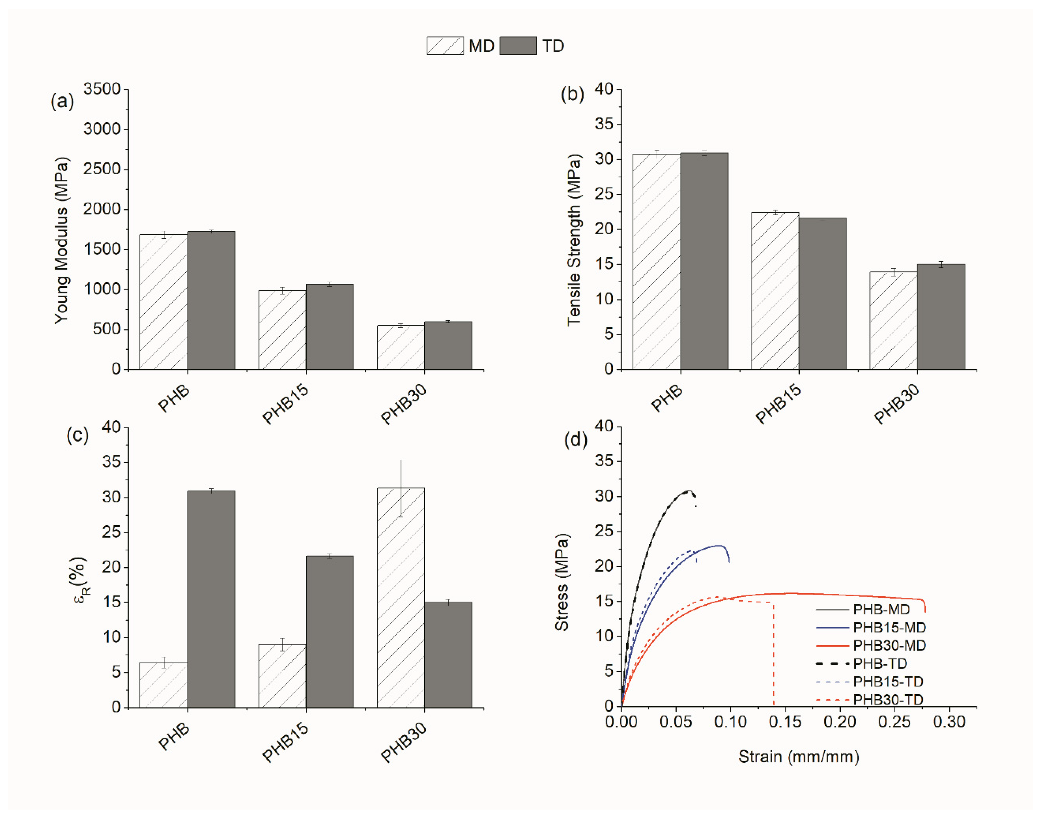 Materials 15 01226 g007 Materials 15 01226 g007