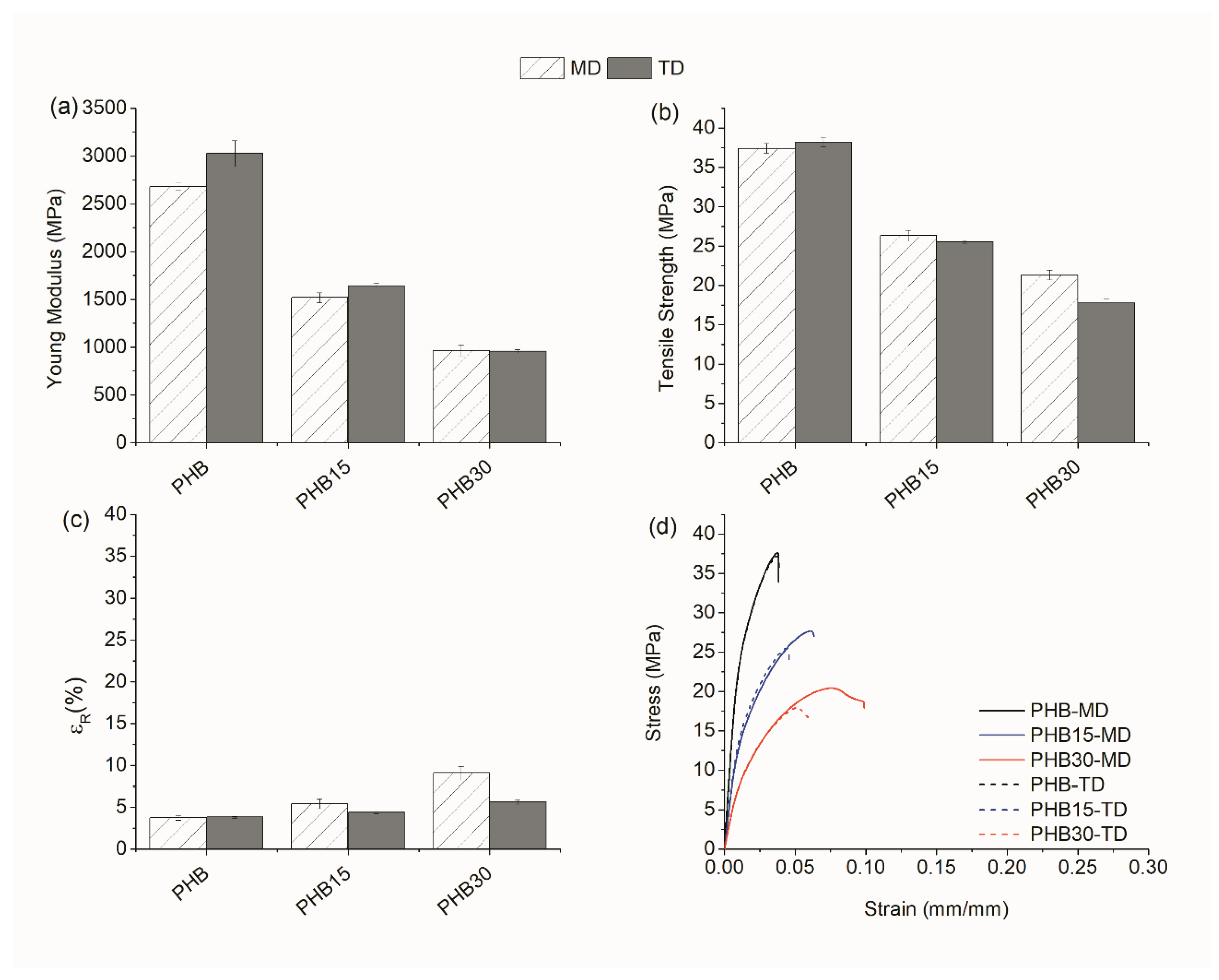 Materials 15 01226 g008 Materials 15 01226 g008