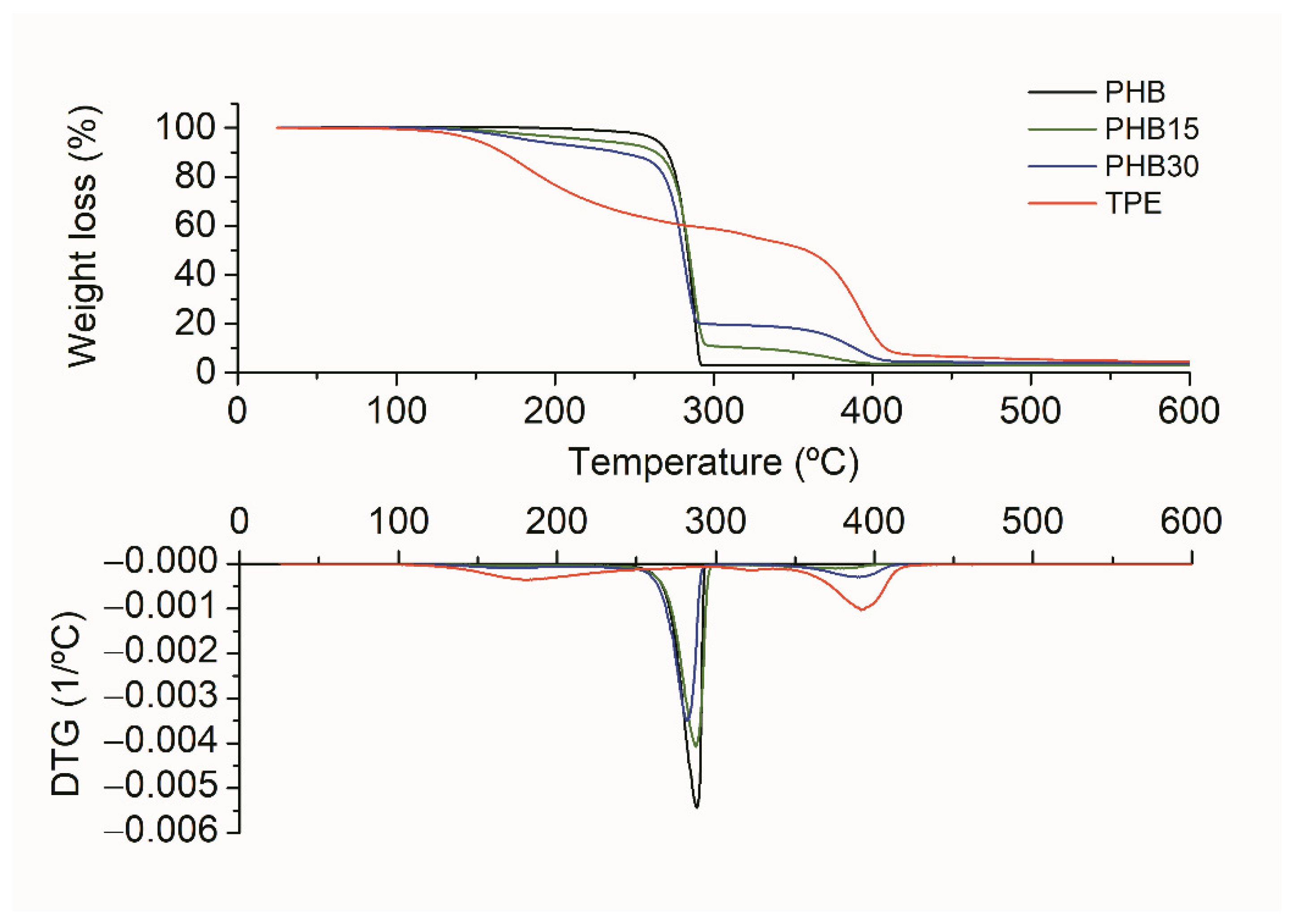 Materials 15 01226 g011 Materials 15 01226 g011