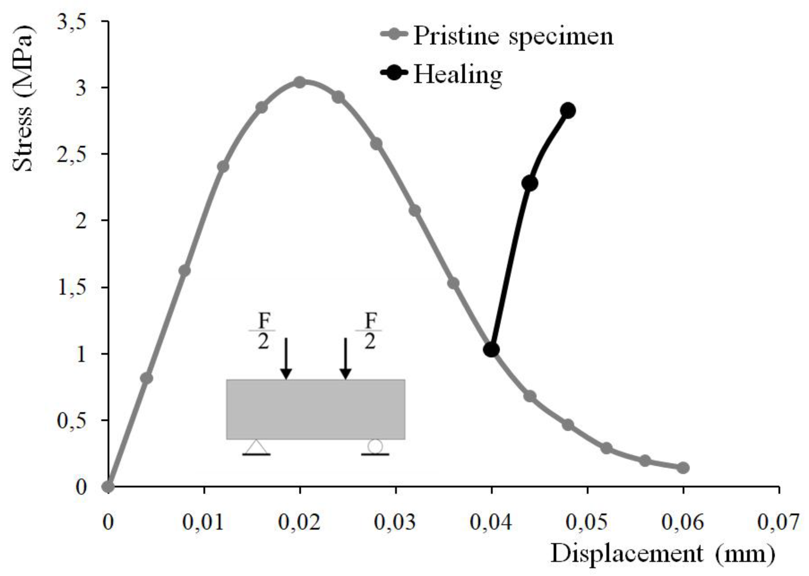 Materials 15 01233 g005