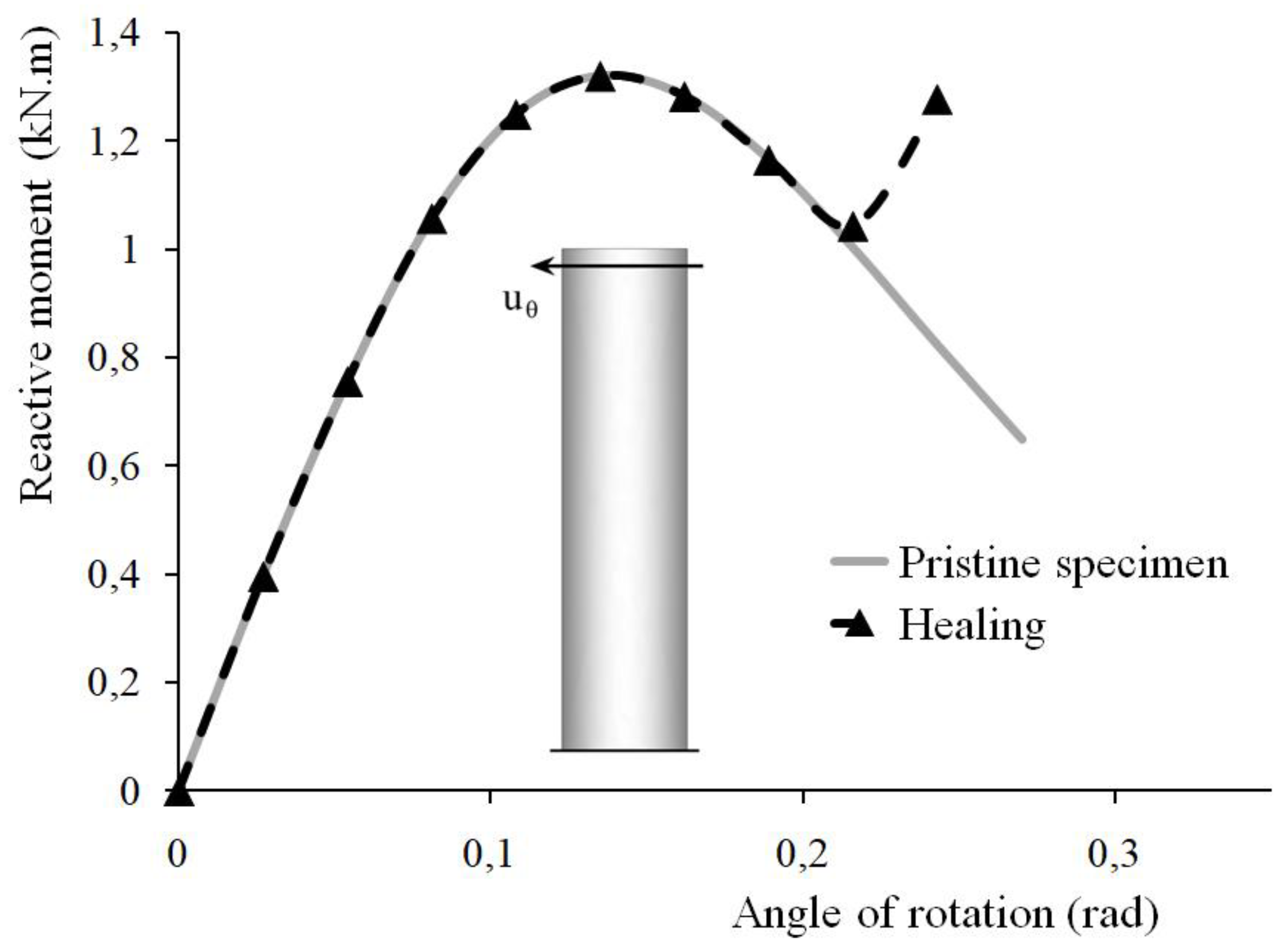 Materials 15 01233 g007