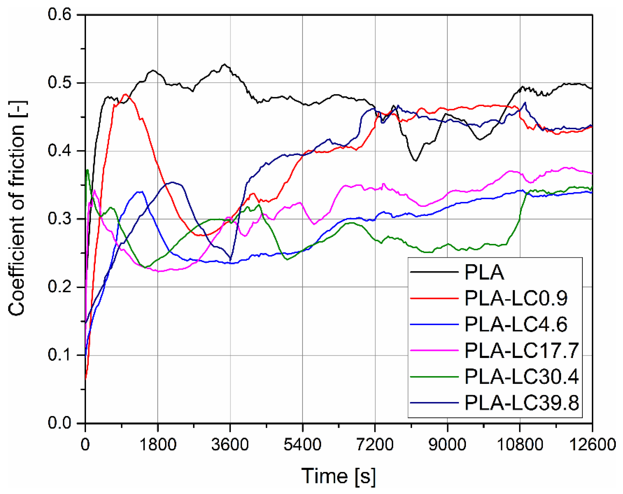 Materials 15 01237 g005