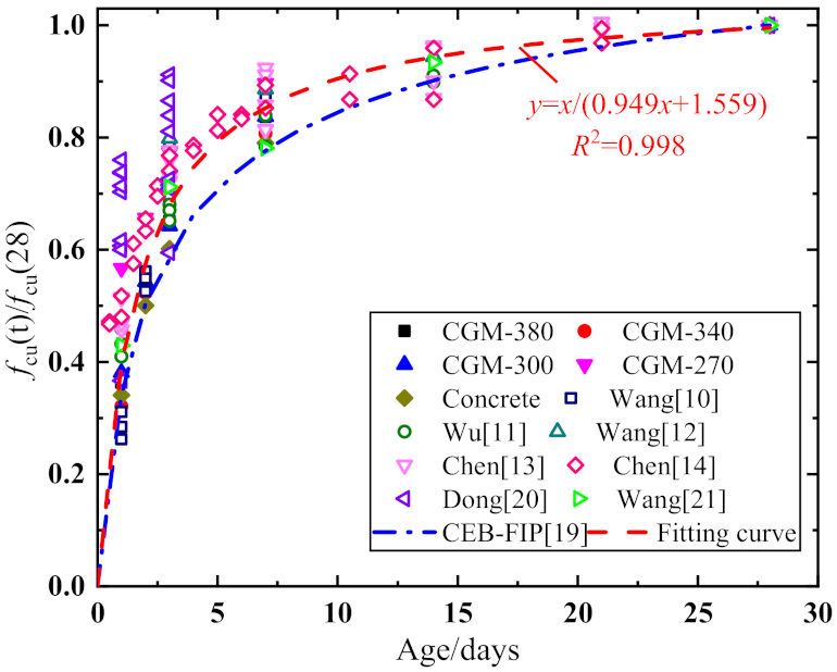 Materials 15 01238 g003