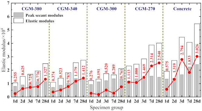 Materials 15 01238 g006