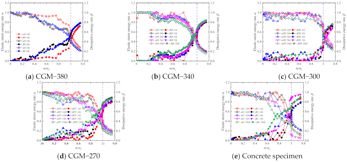 Materials 15 01238 g014