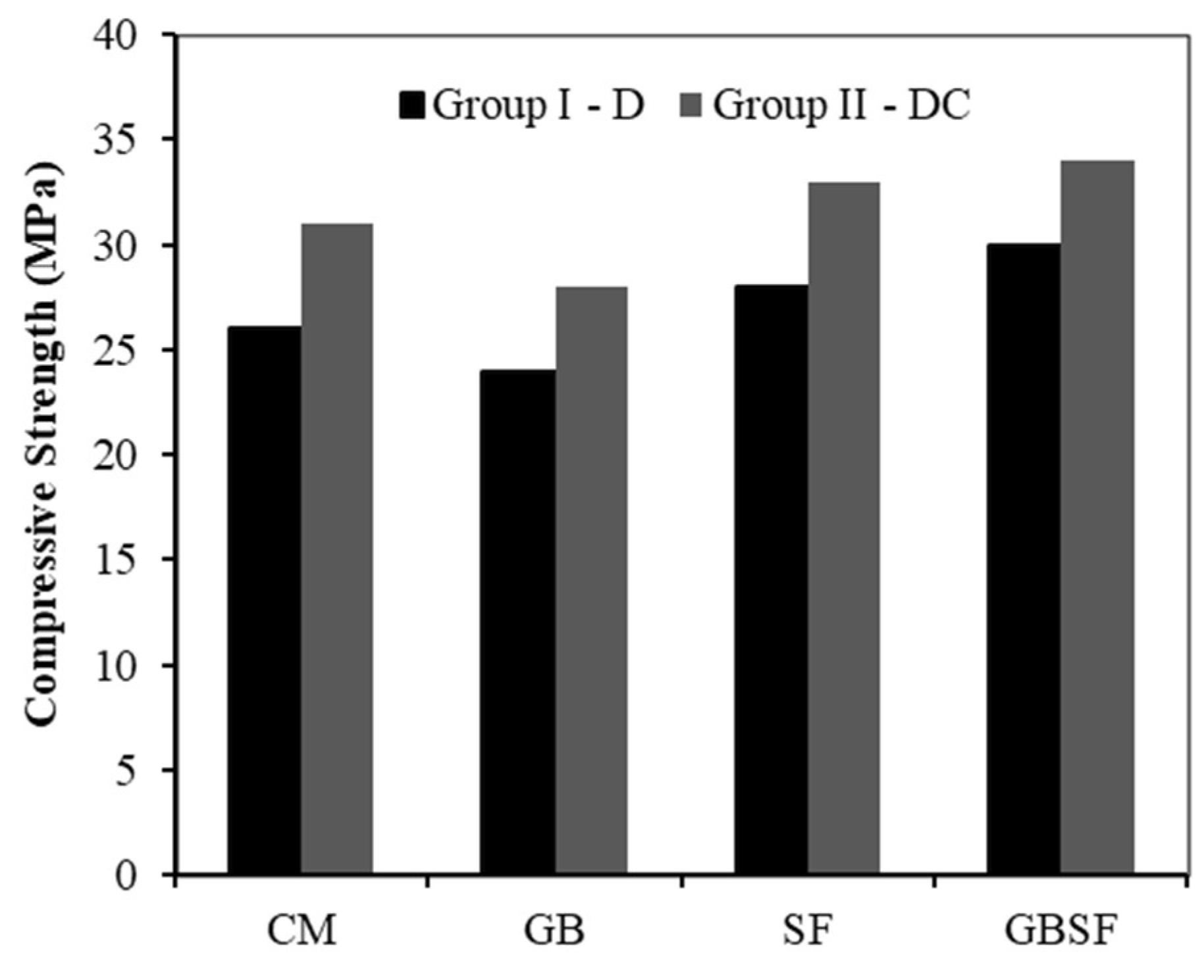 Materials 15 01243 g007