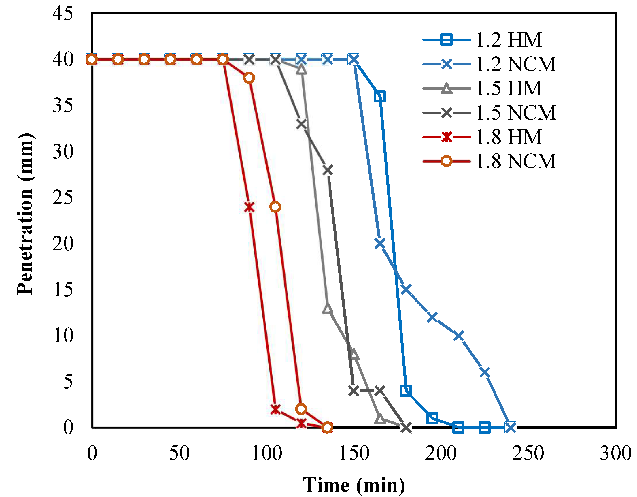 Materials 15 01243 g008