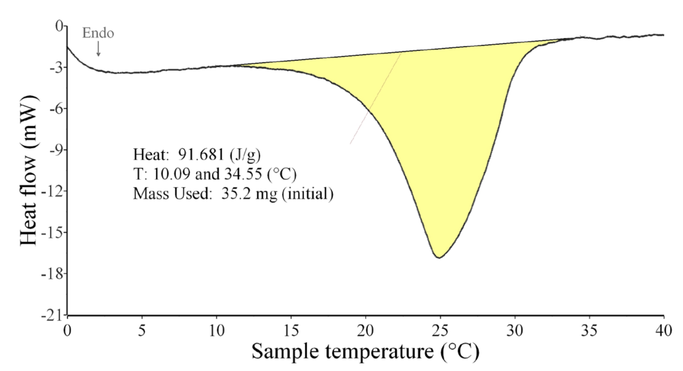 Materials 15 01253 g008