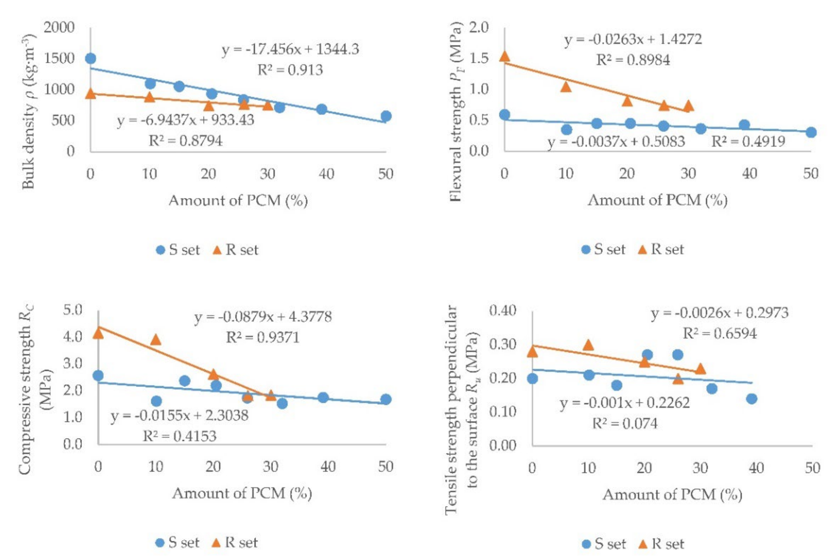 Materials 15 01253 g012