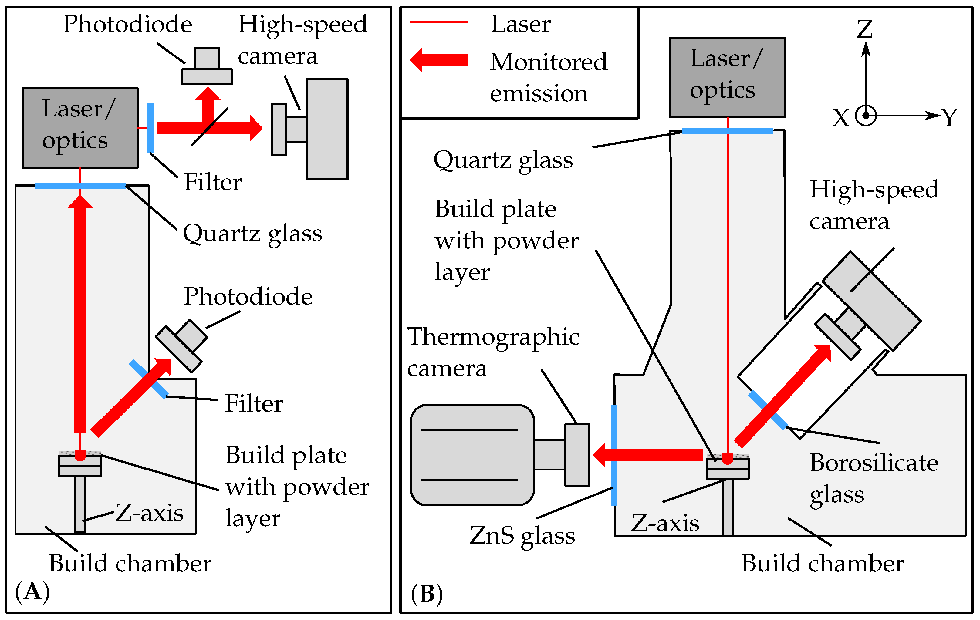 Materials 15 01265 g002