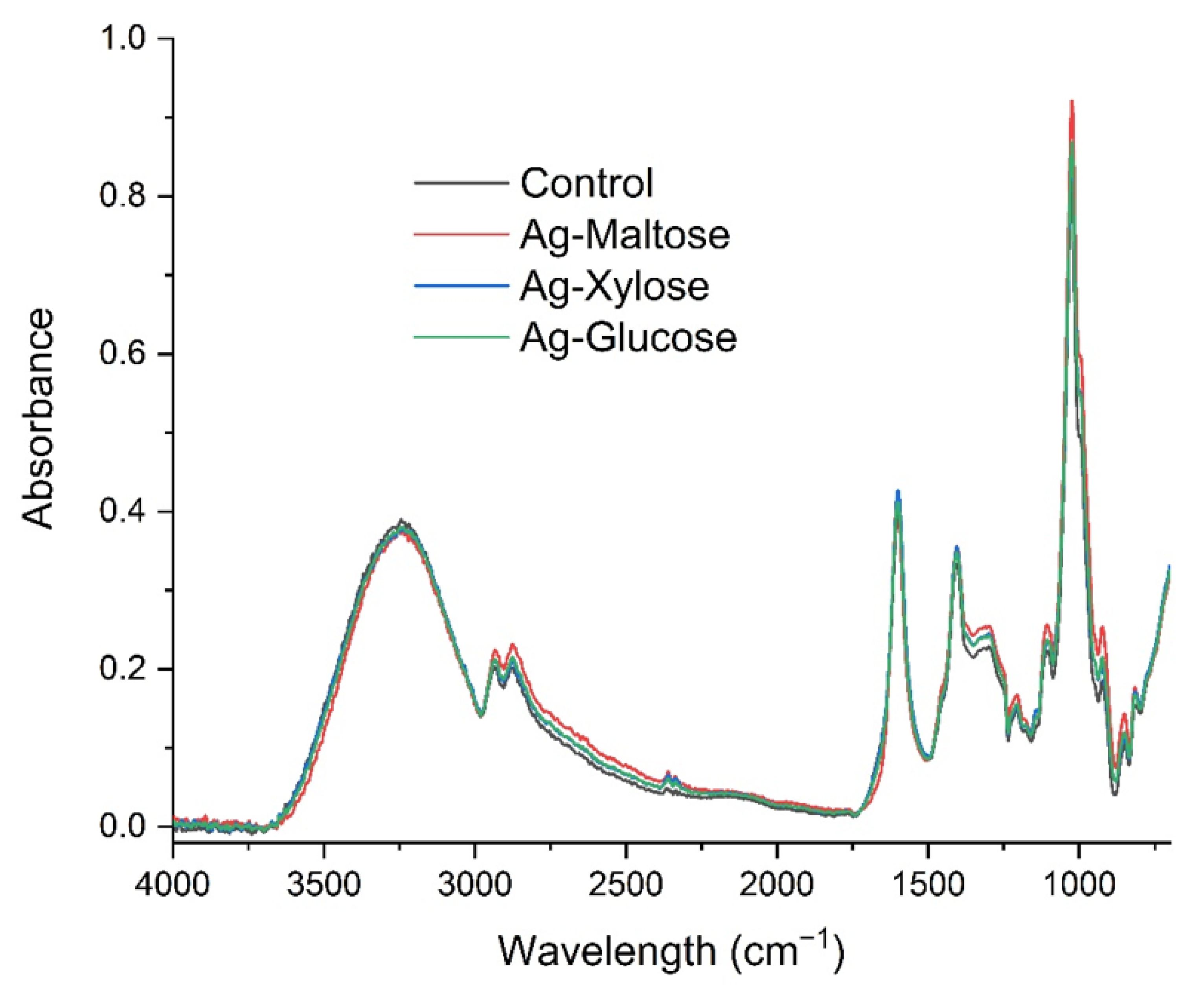 Materials 15 01269 g004 Materials 15 01269 g004