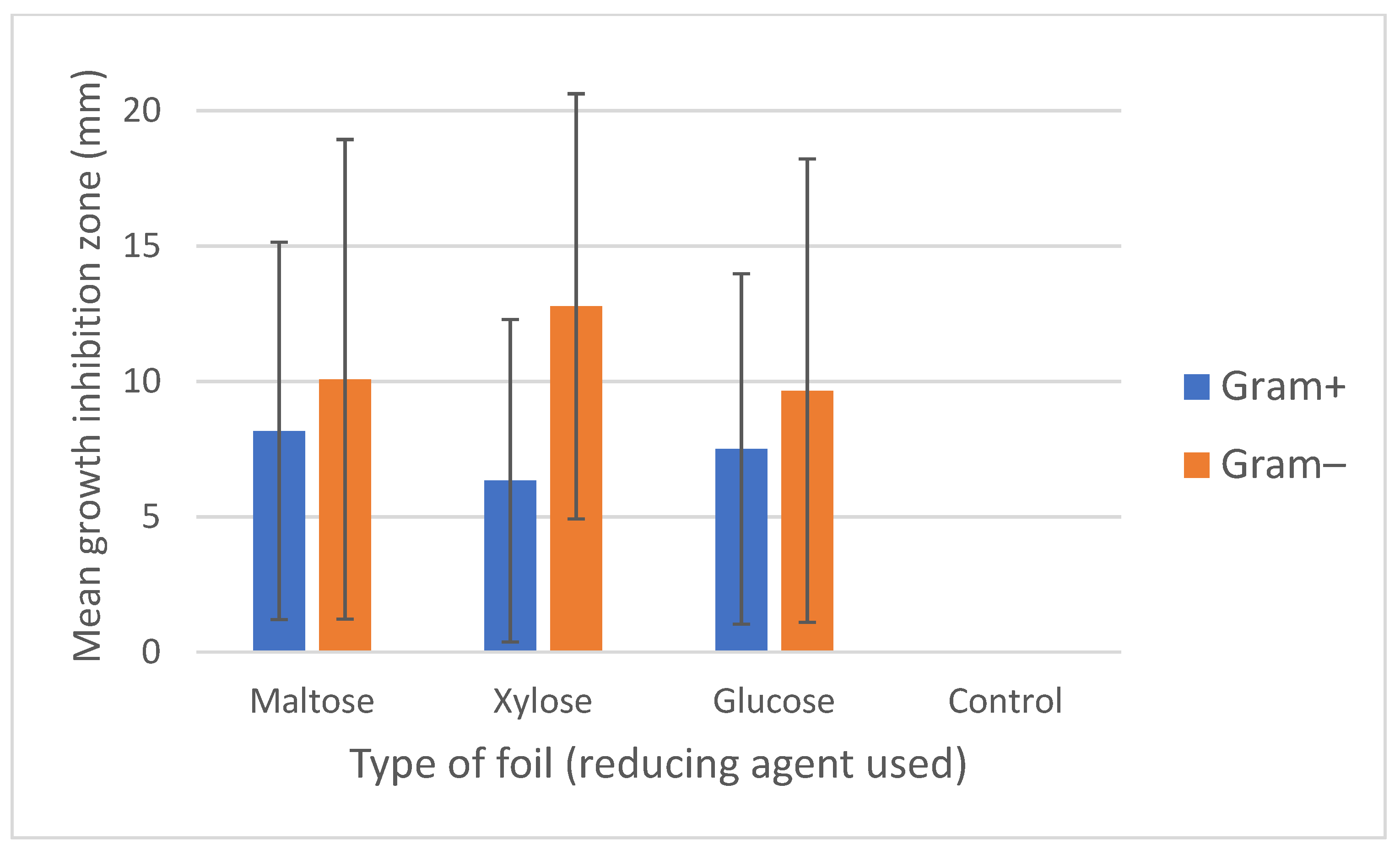 Materials 15 01269 g007 Materials 15 01269 g007