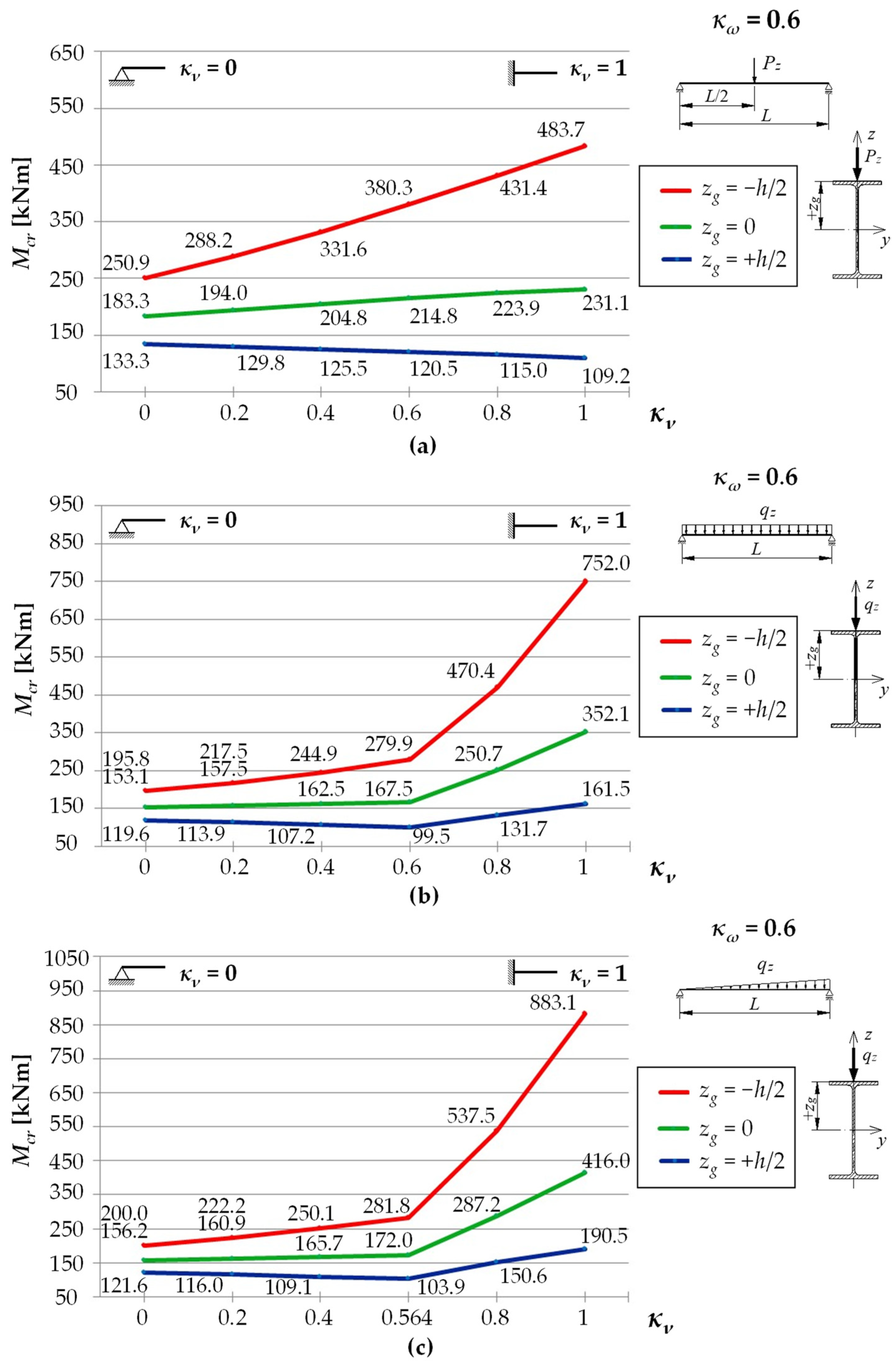 Materials 15 01275 g003