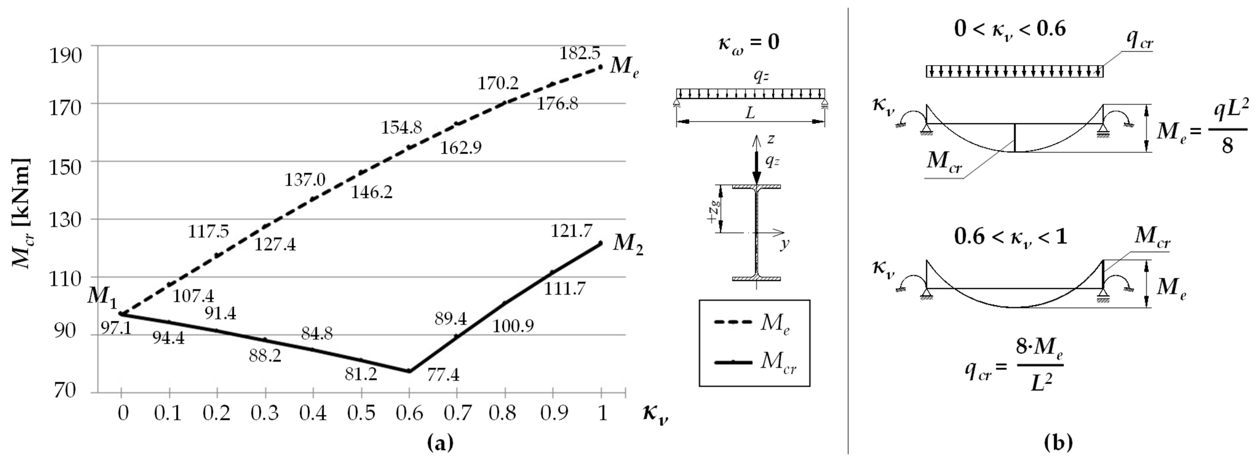 Materials 15 01275 g004