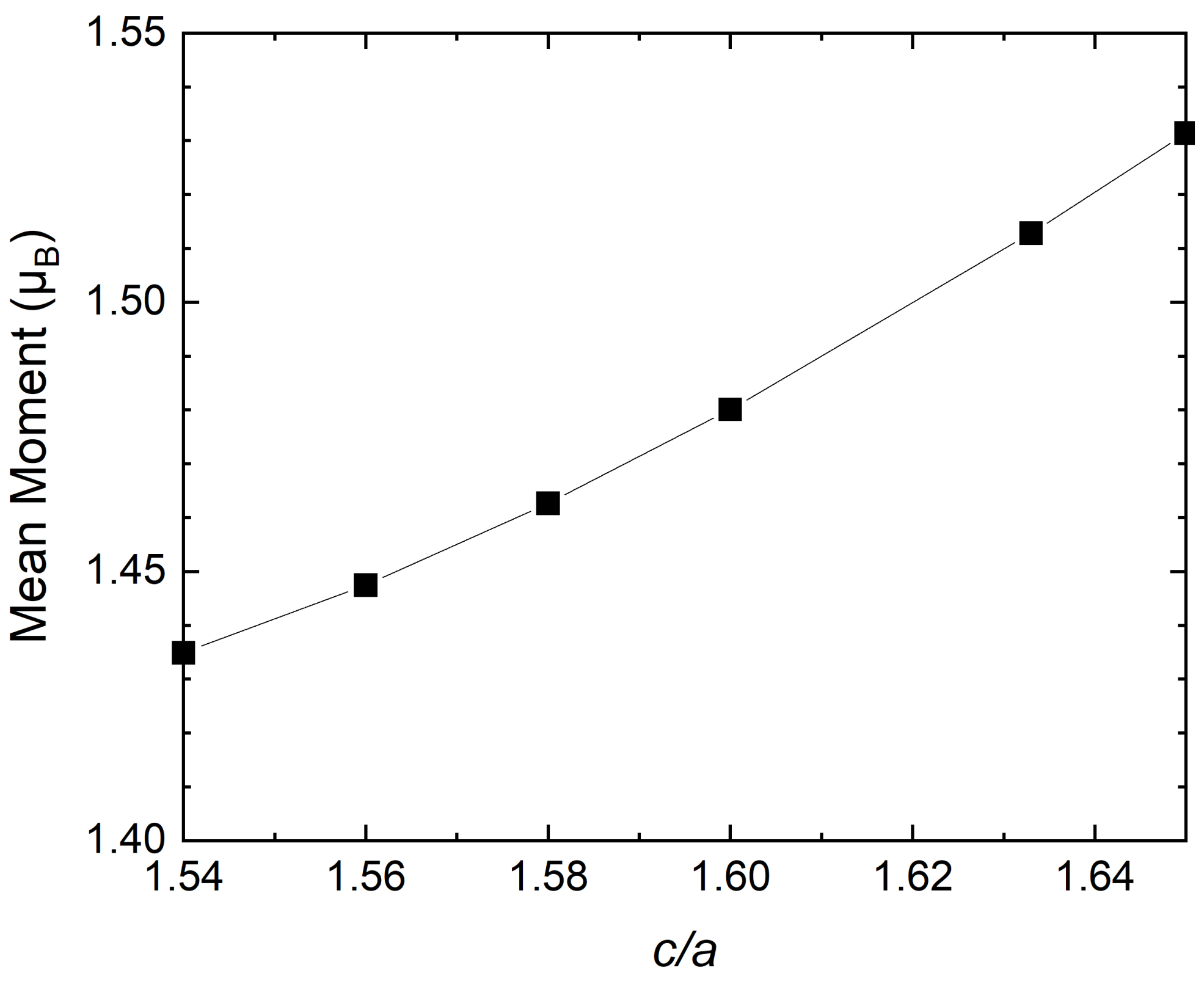 Materials 15 01276 g002