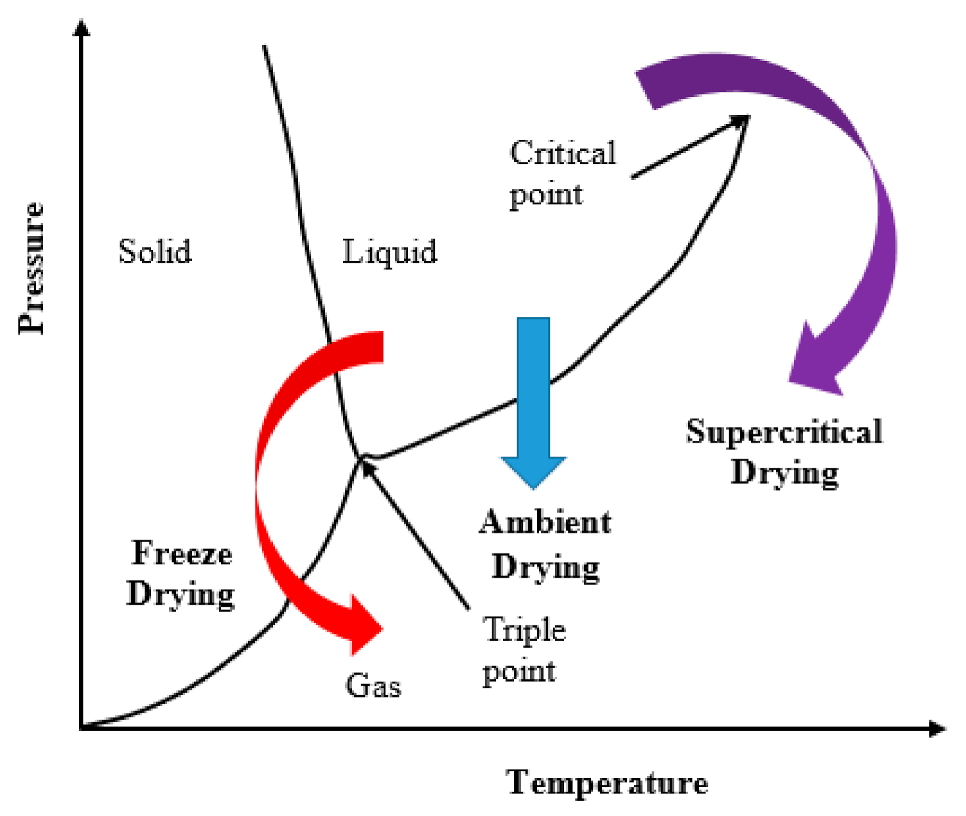 Materials | Free Full-Text | Synthesis and Characterization of High Surface  Area Transparent SiOC Aerogels from Hybrid Silicon Alkoxide: A Comparison  between Ambient Pressure and Supercritical Drying