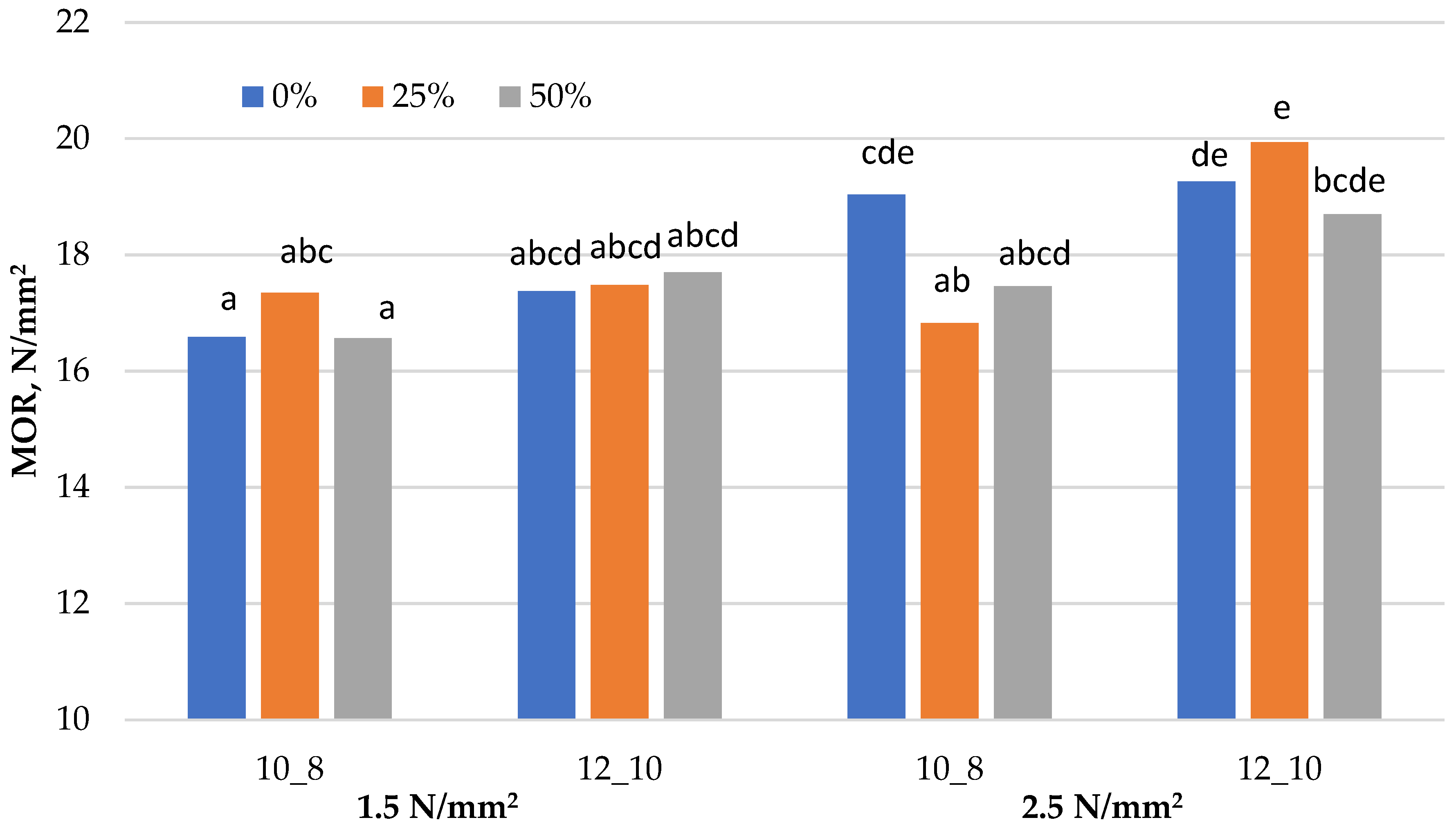Materials 15 01280 g001
