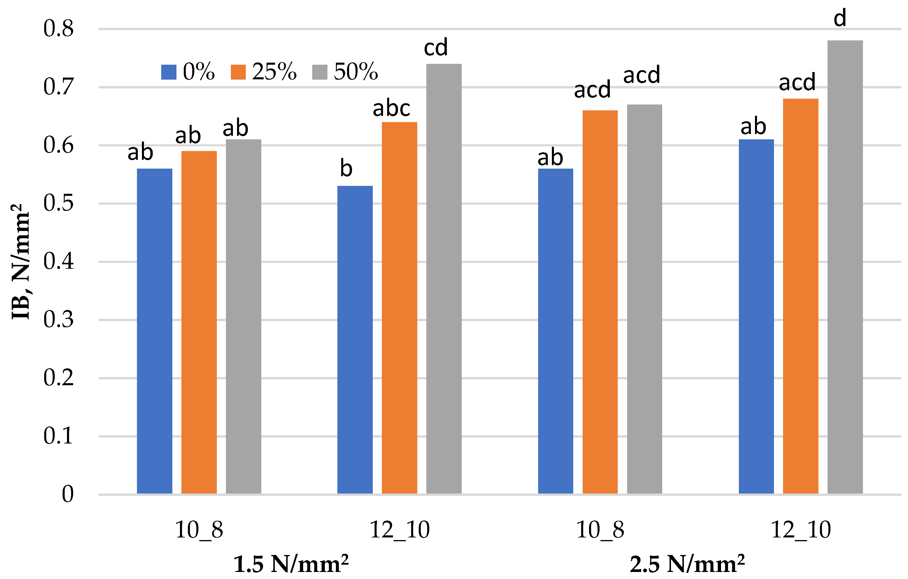 Materials 15 01280 g003