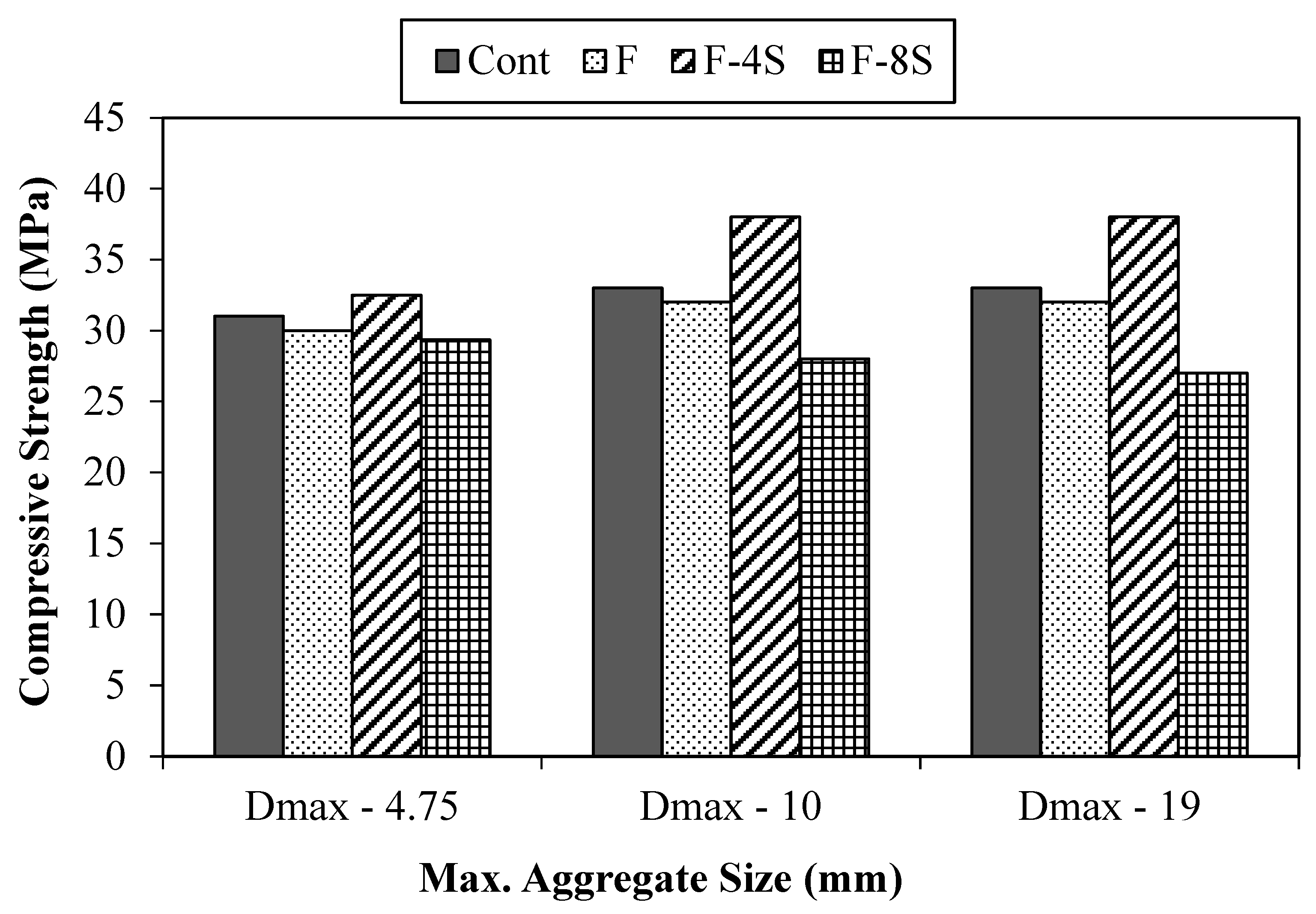 Materials 15 01283 g008