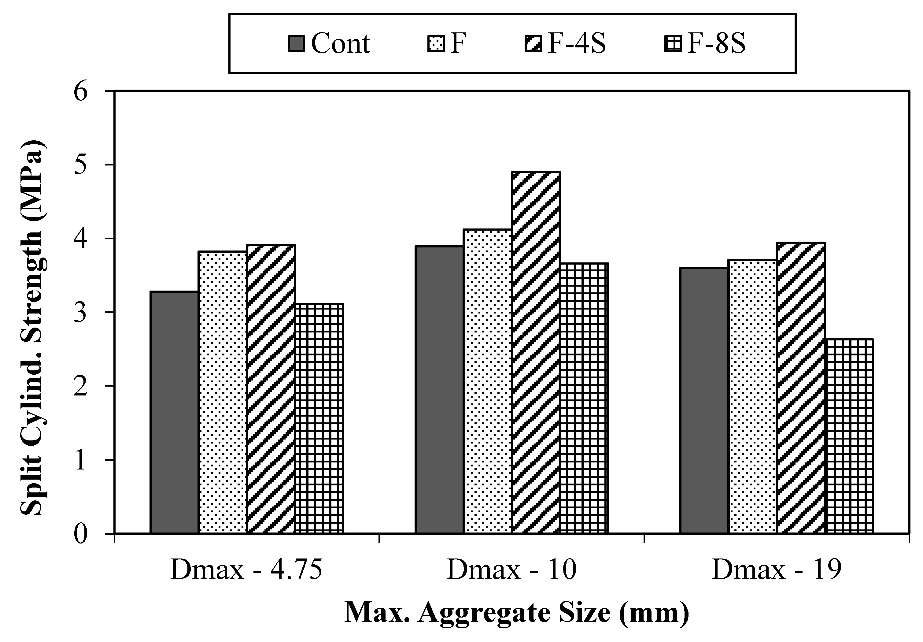 Materials 15 01283 g010
